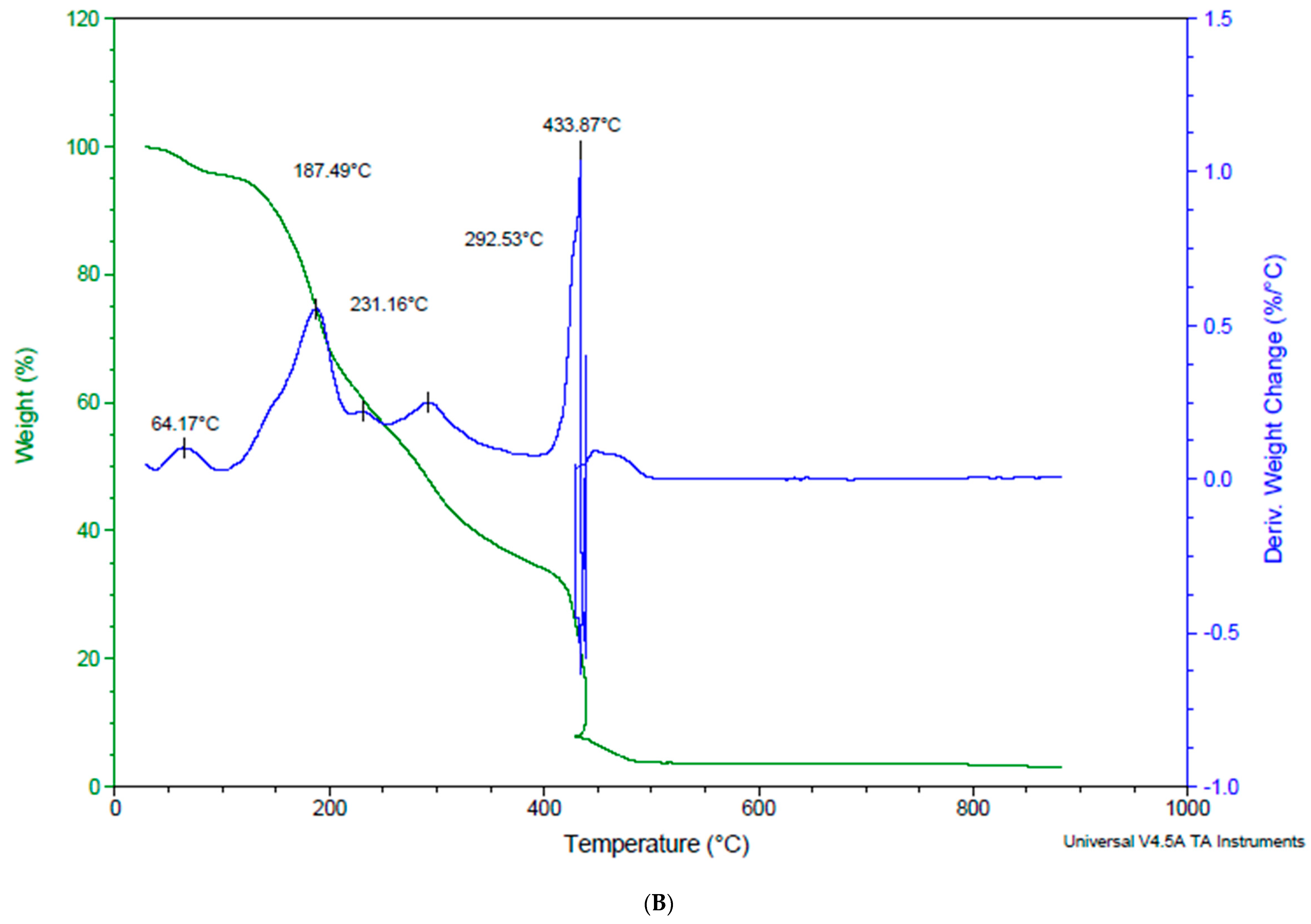 Foods 12 04045 g005b