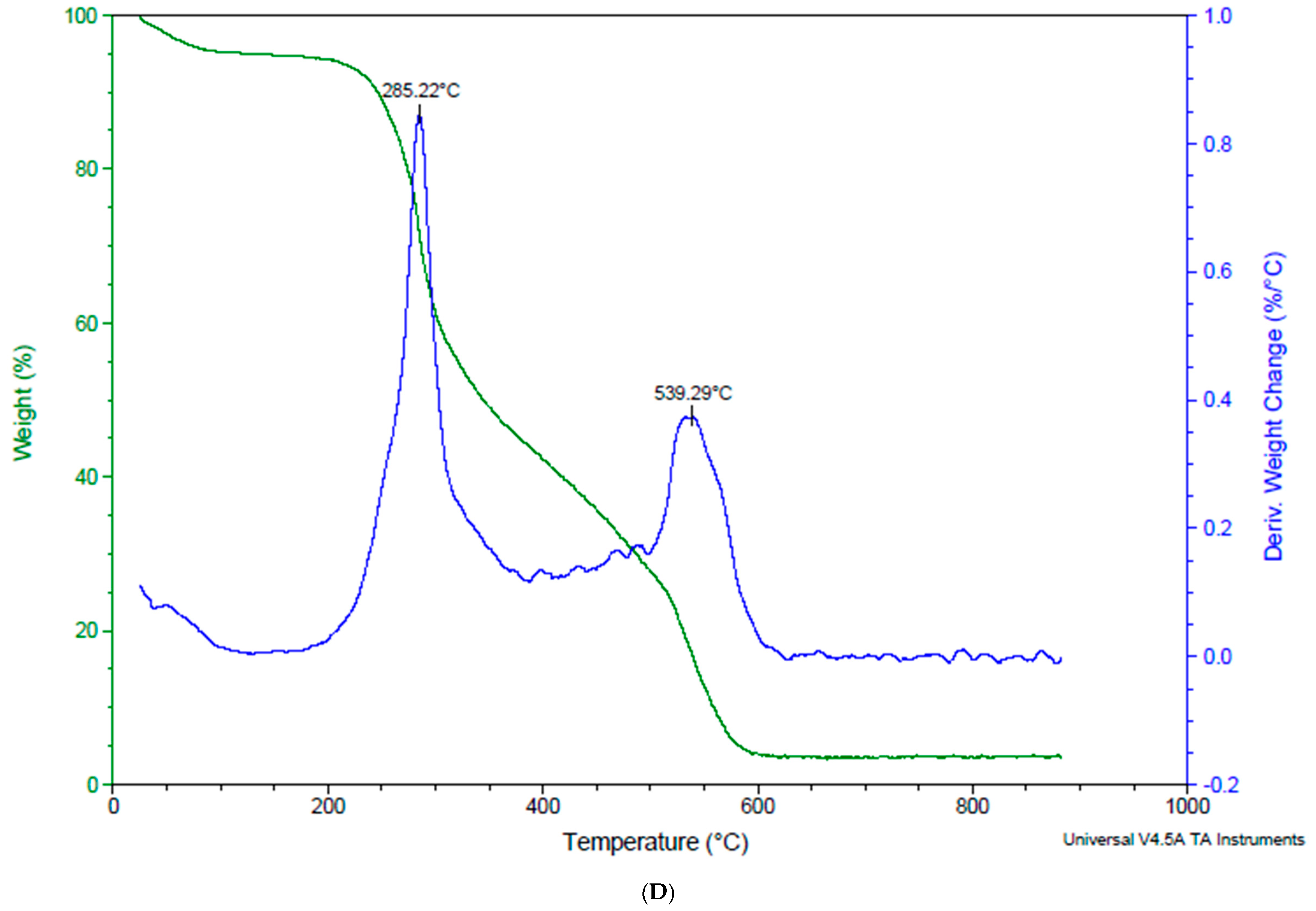 Foods 12 04045 g005d