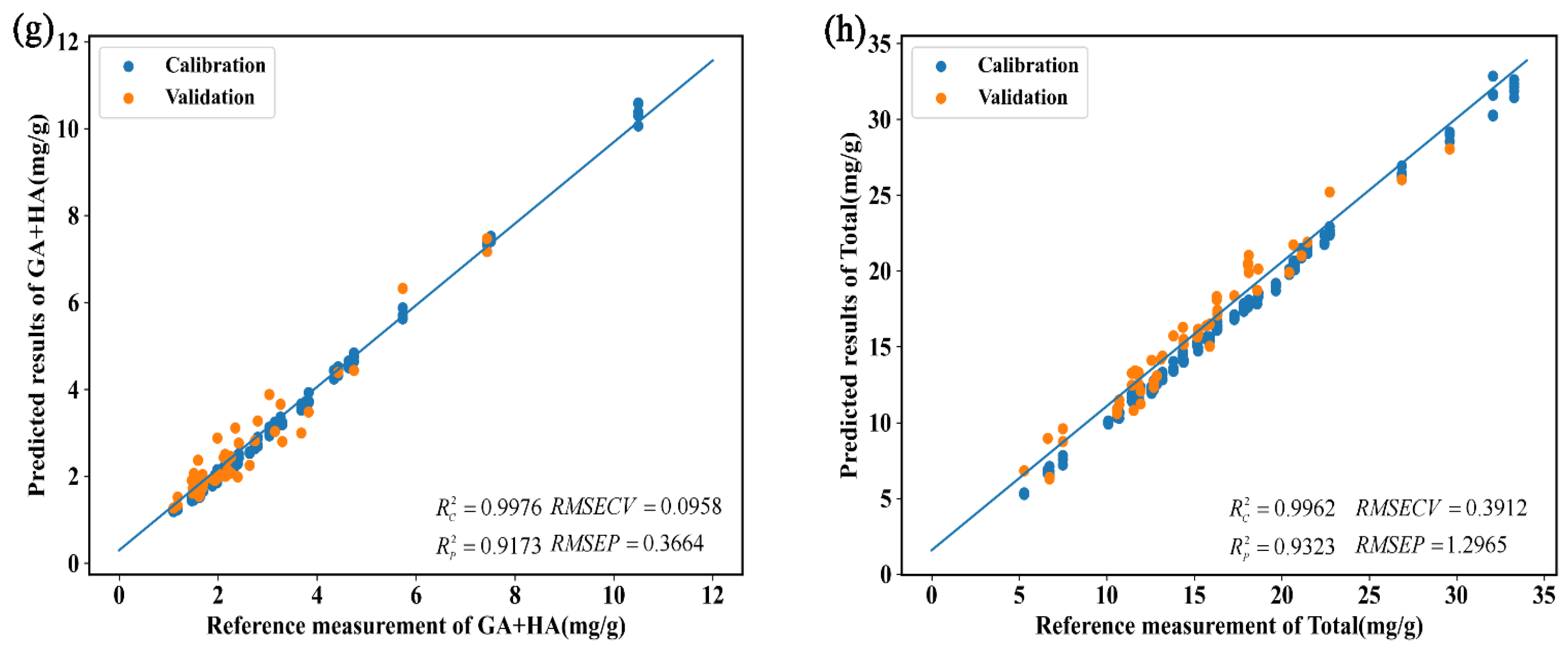 Foods 12 04061 g008b