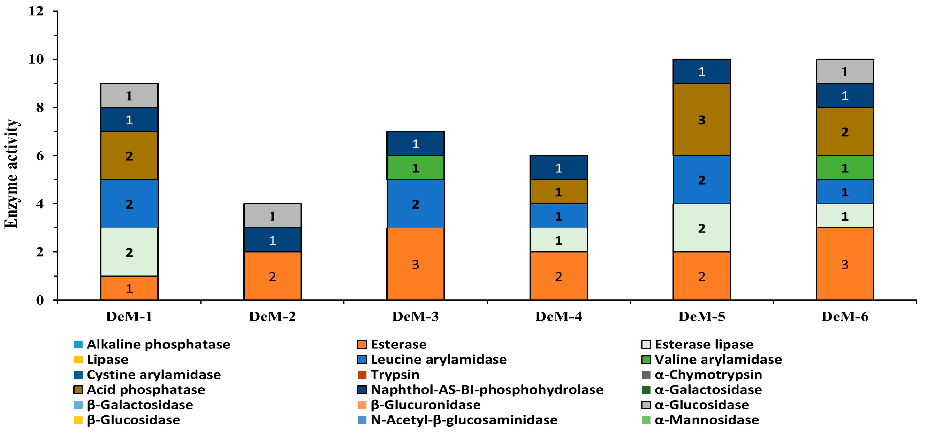 Foods 12 04084 g002 Foods 12 04084 g002