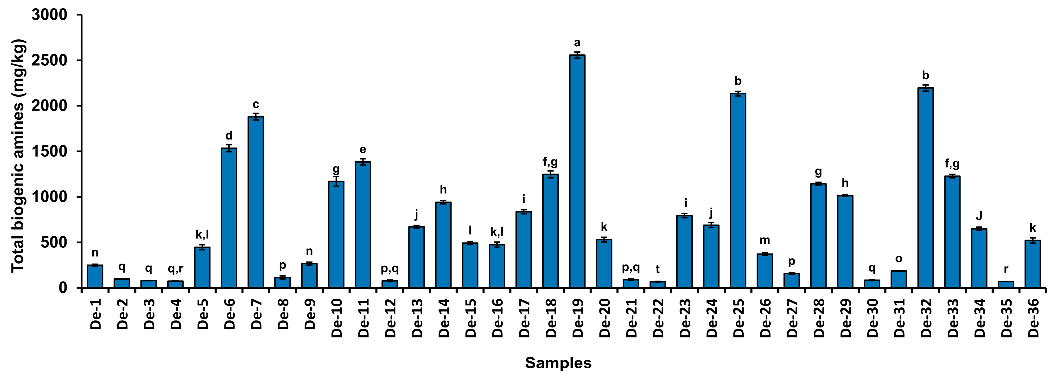 Foods 12 04084 g003 Foods 12 04084 g003