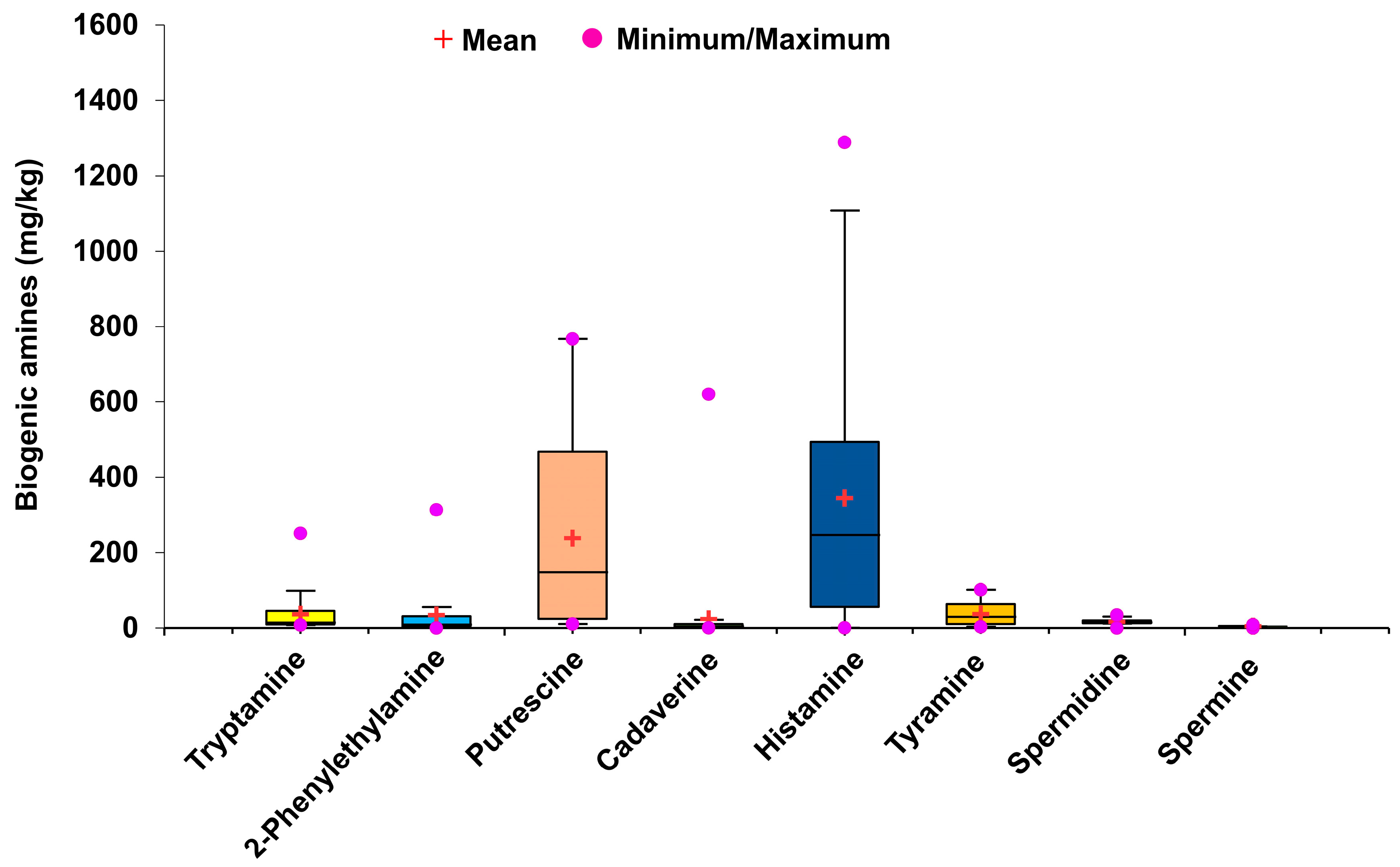 Foods 12 04084 g004 Foods 12 04084 g004