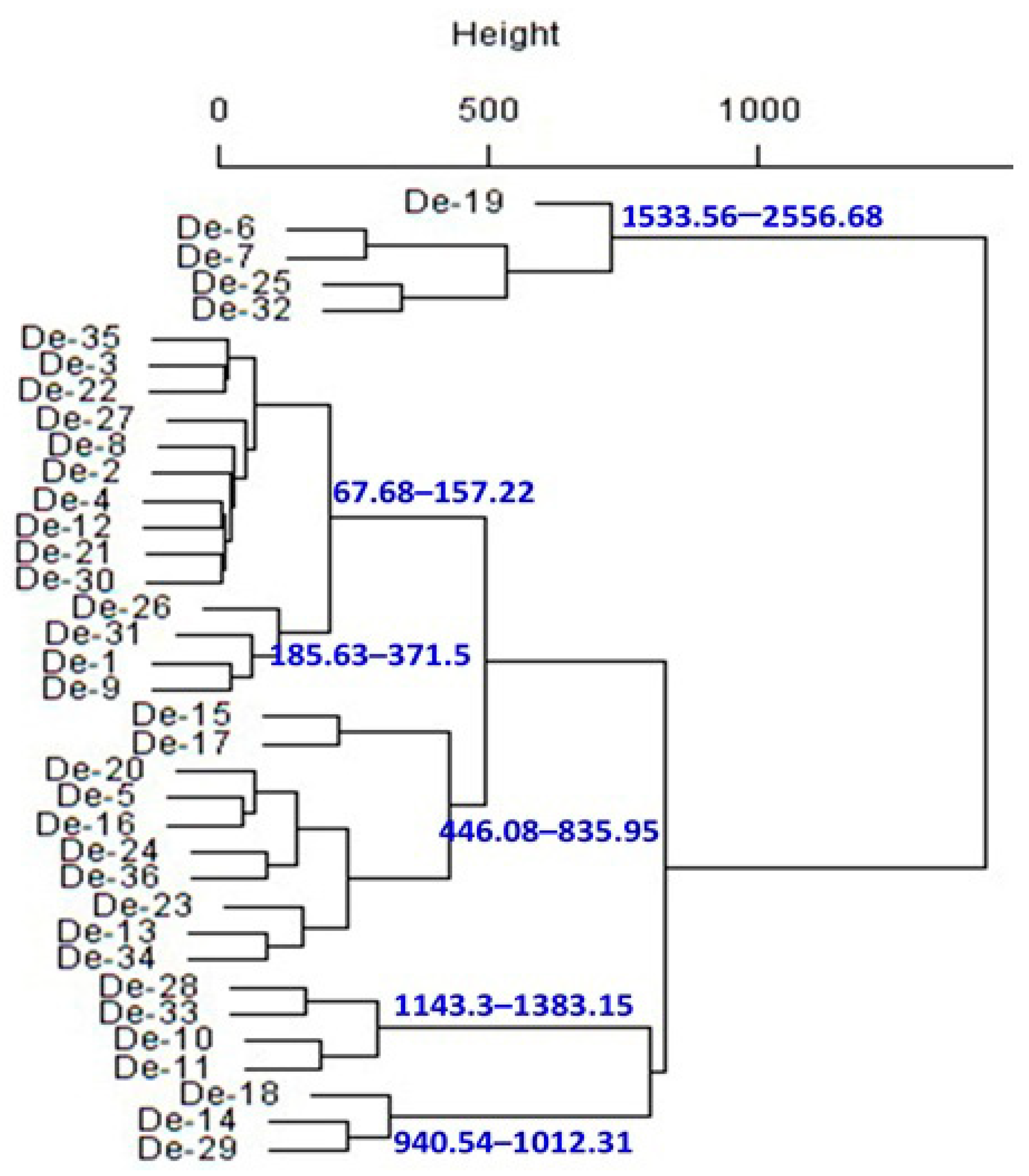 Foods 12 04084 g006 Foods 12 04084 g006