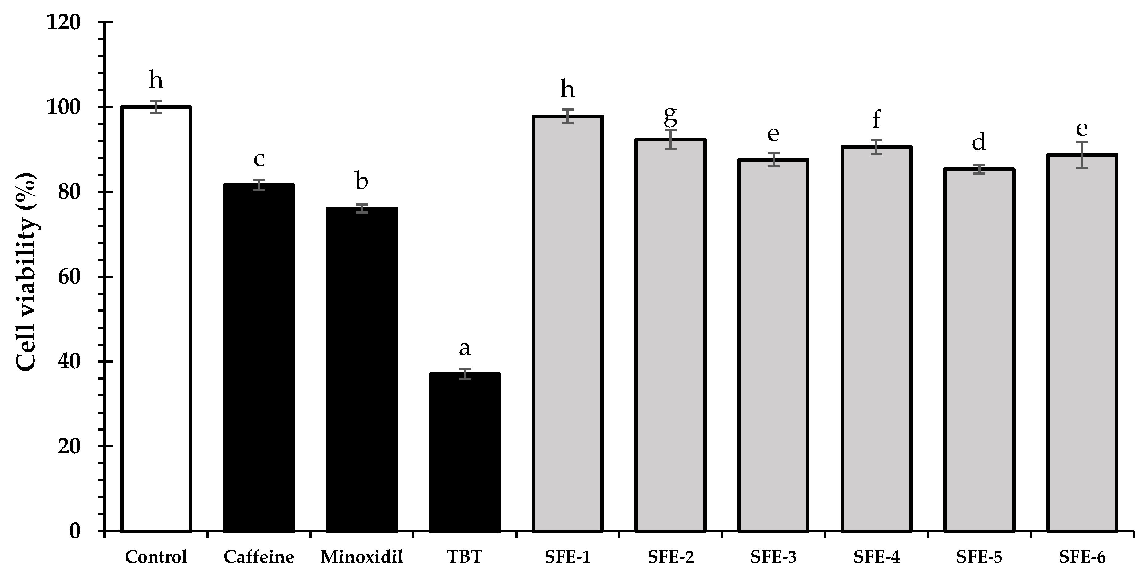Foods 12 04116 g002 Foods 12 04116 g002