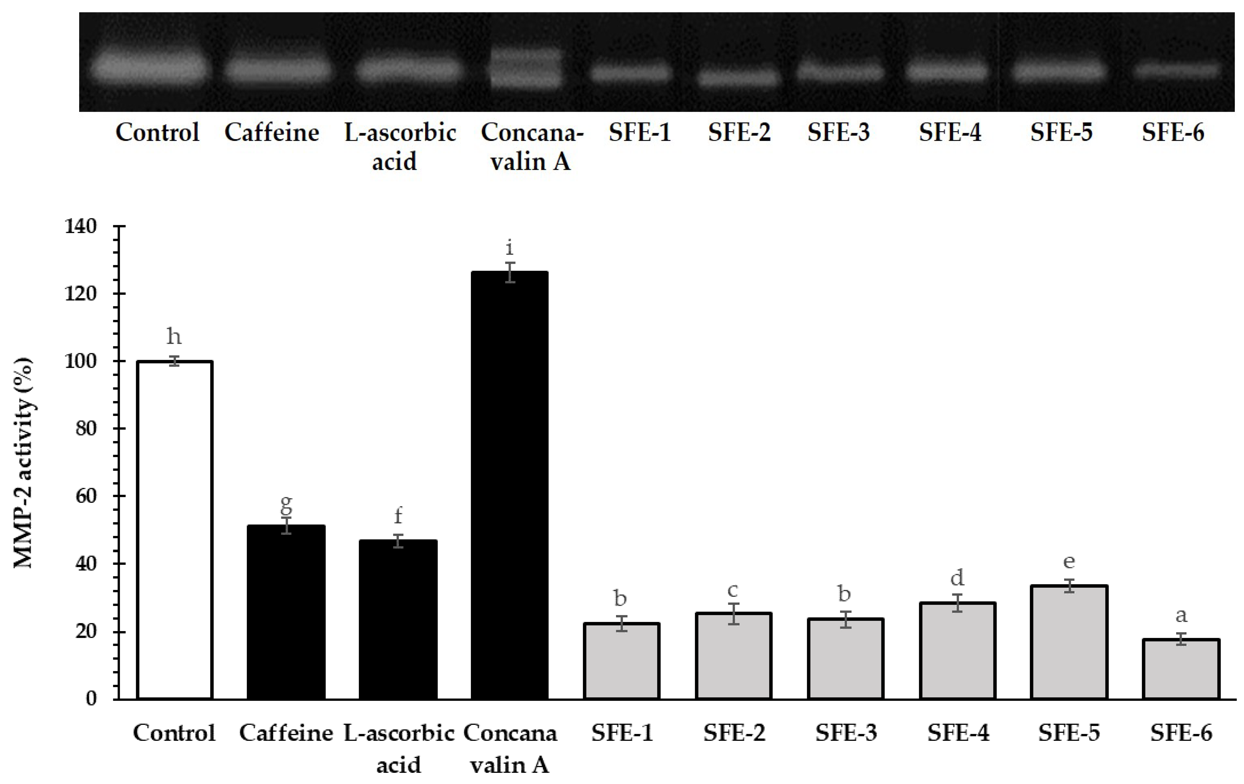 Foods 12 04116 g003 Foods 12 04116 g003