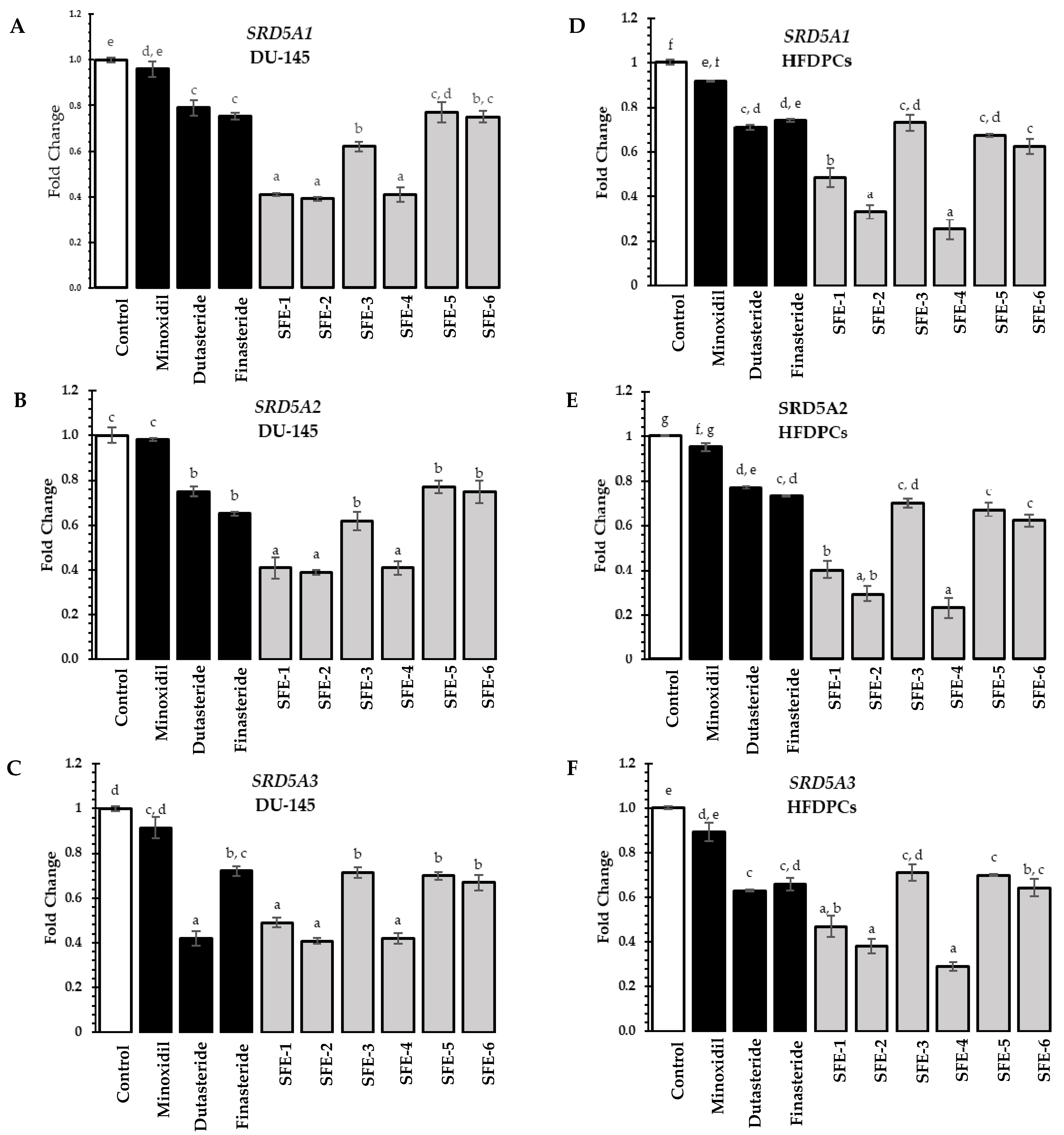 Foods 12 04116 g004 Foods 12 04116 g004