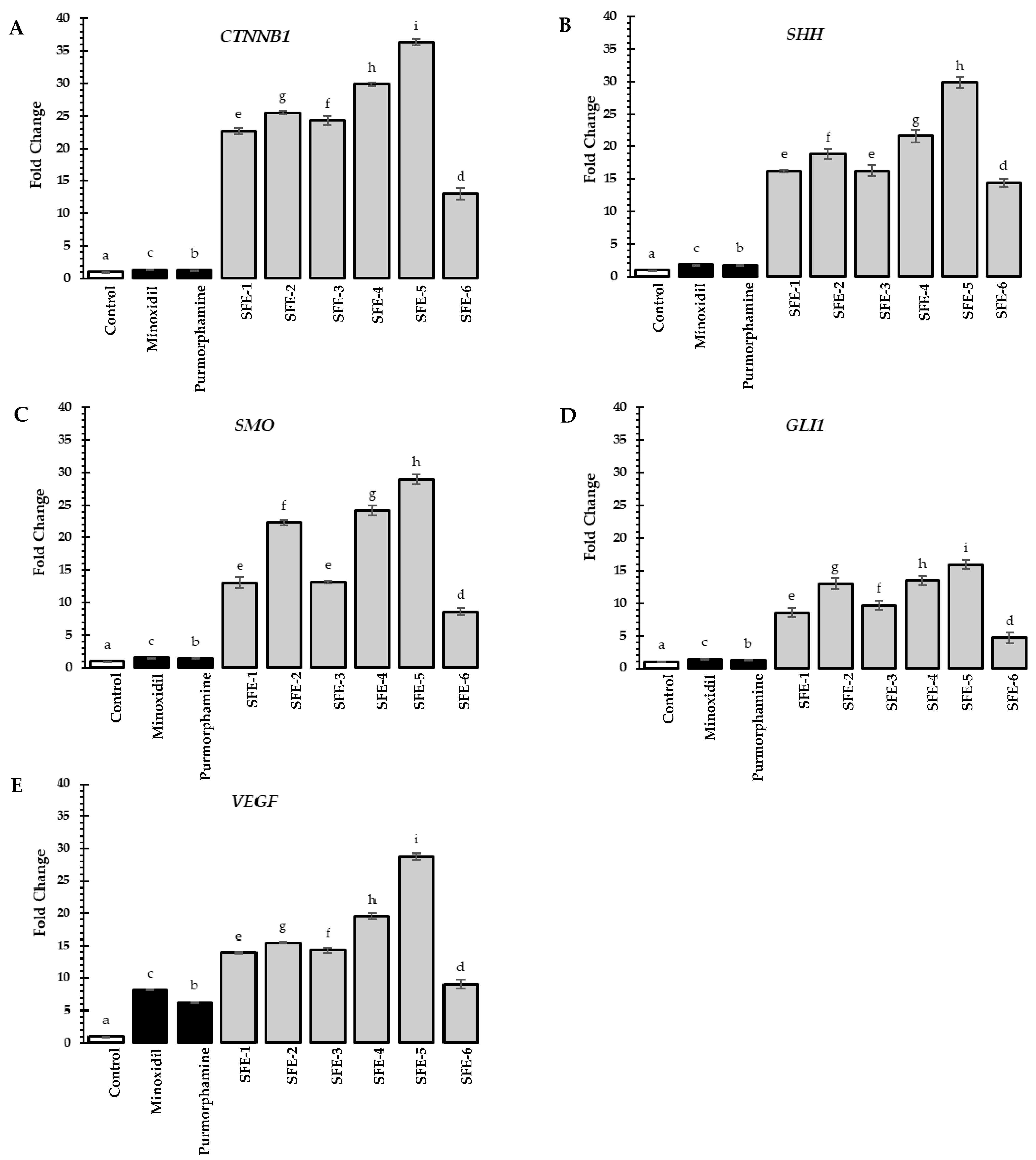 Foods 12 04116 g005 Foods 12 04116 g005