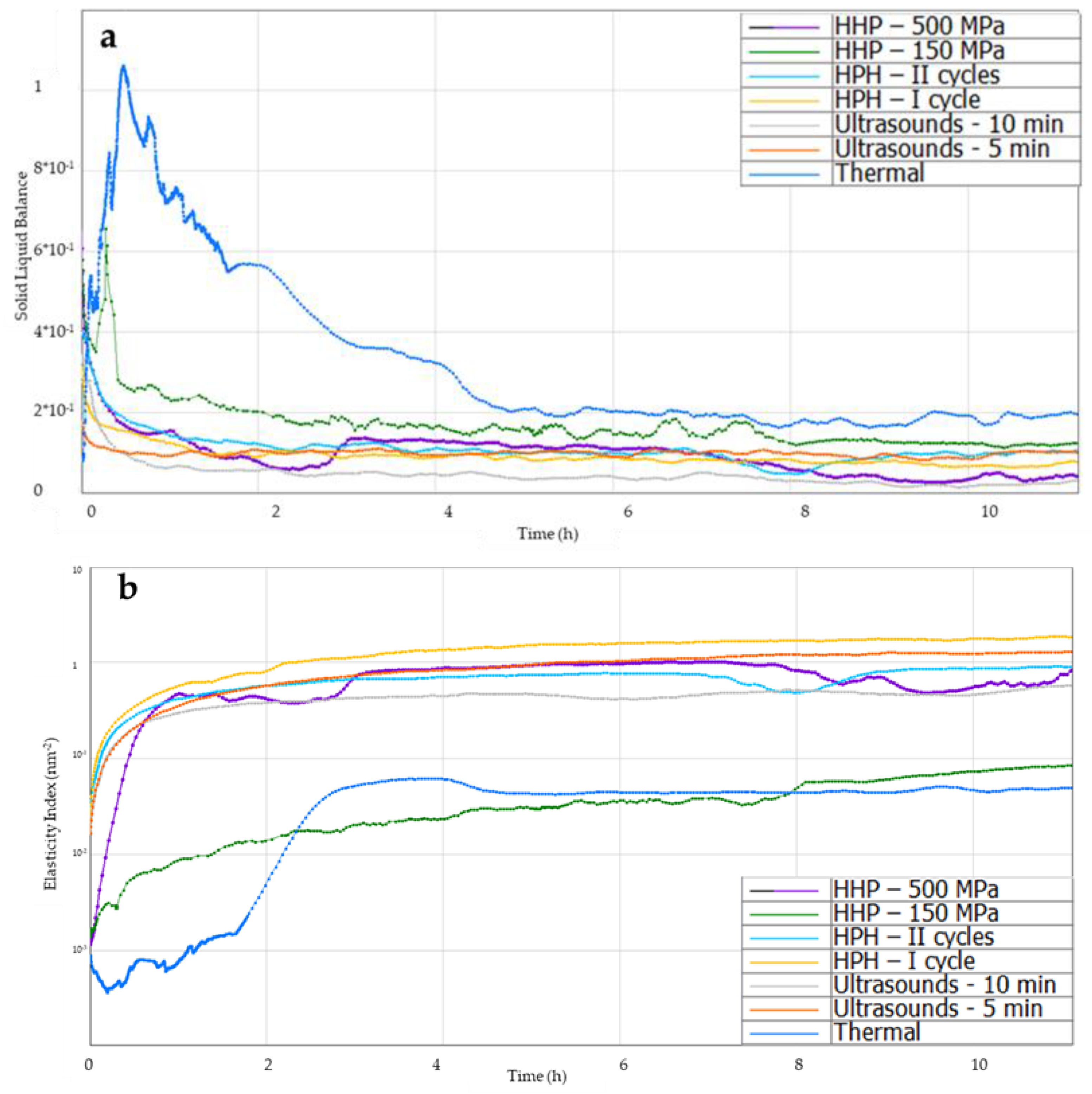 Foods 12 04154 g007a