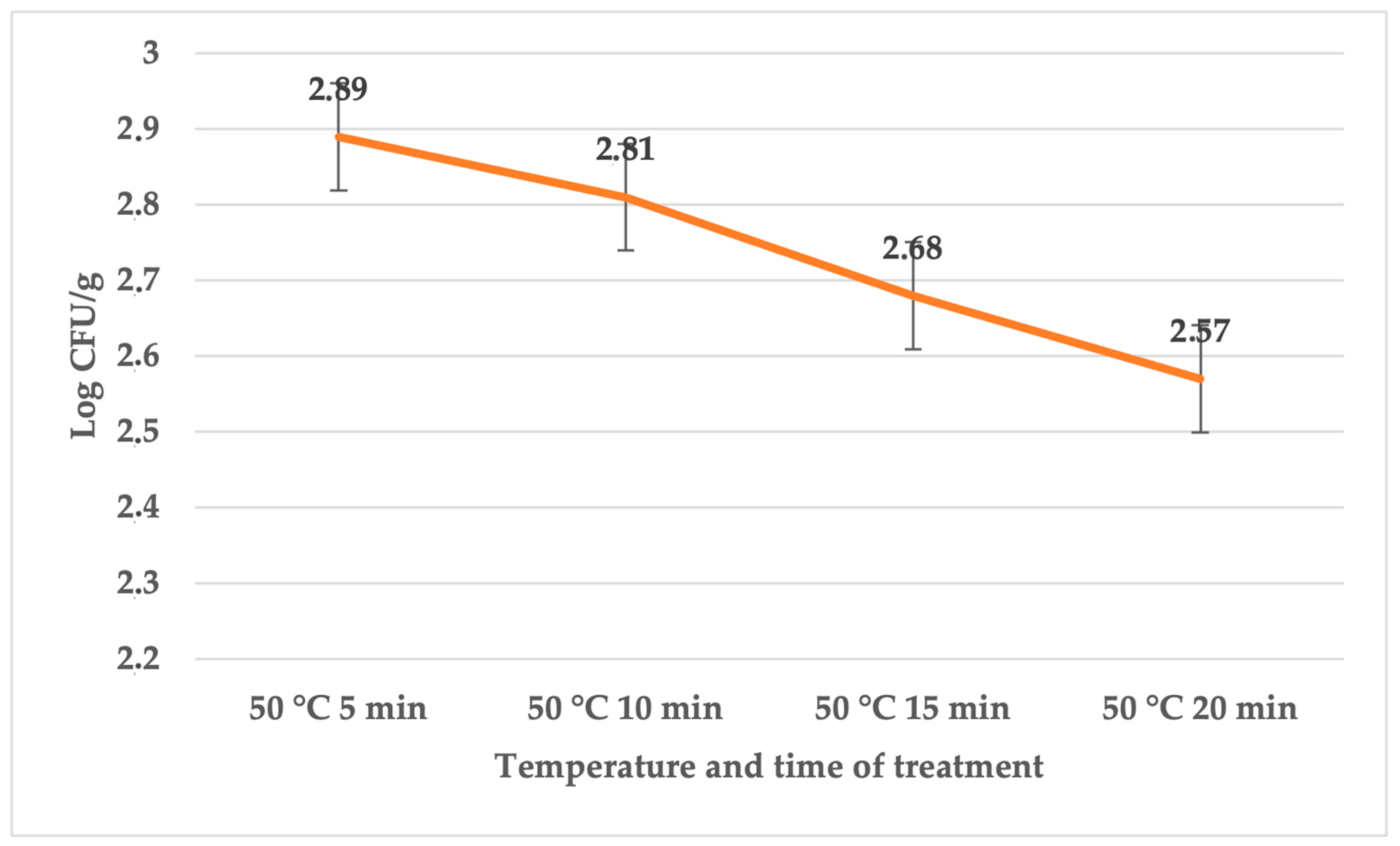 Foods 12 04172 g001 Foods 12 04172 g001