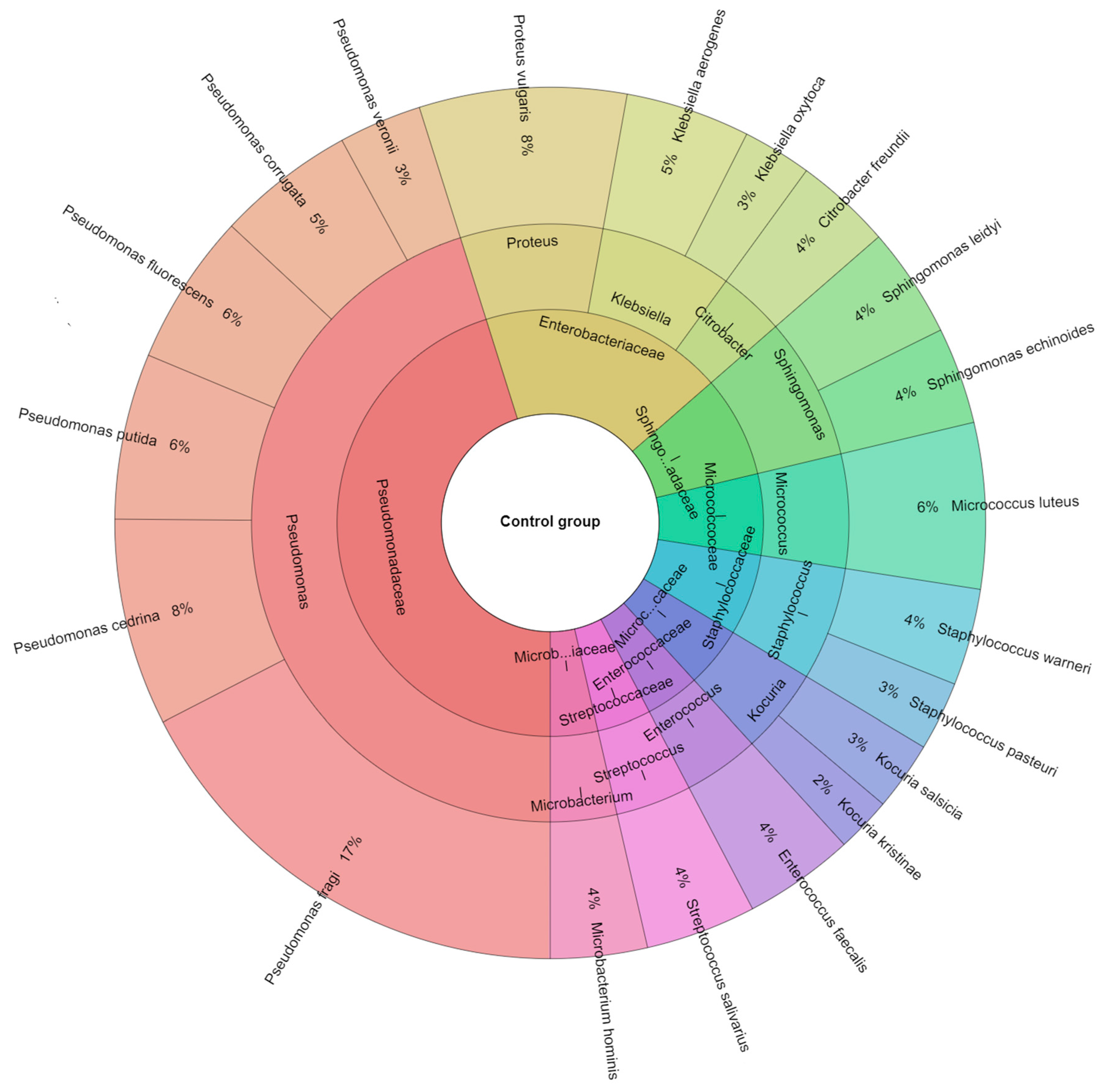 Foods 12 04172 g004 Foods 12 04172 g004