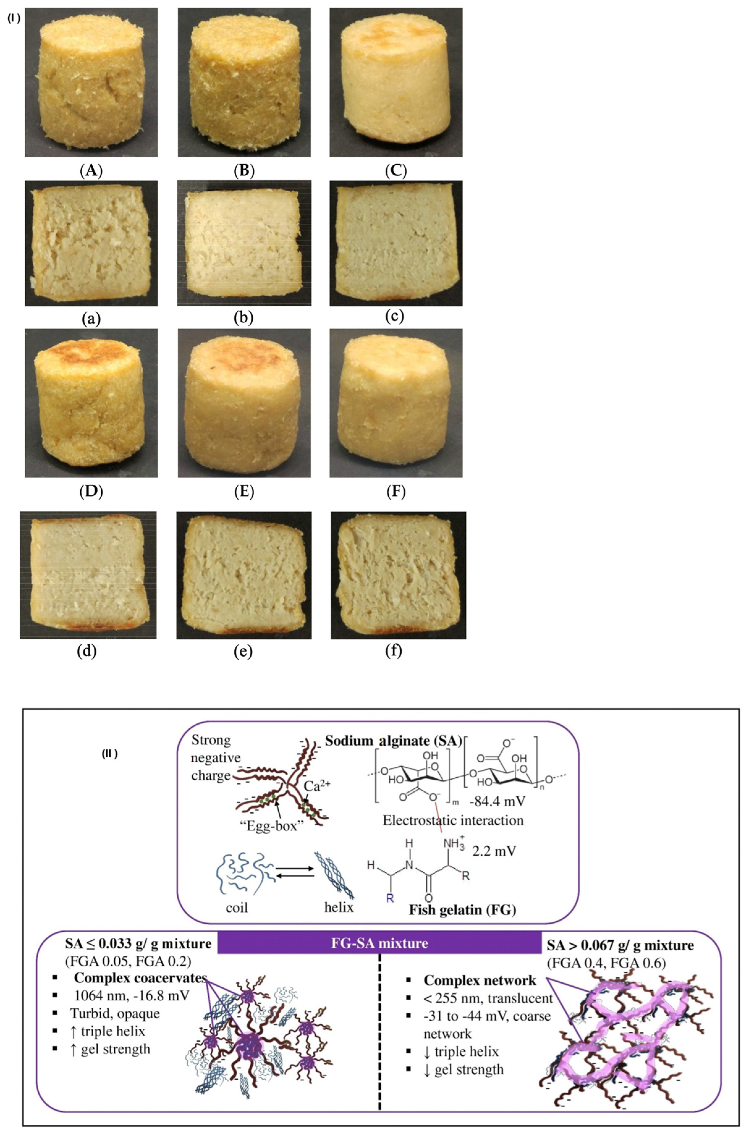 Foods 12 04180 g003