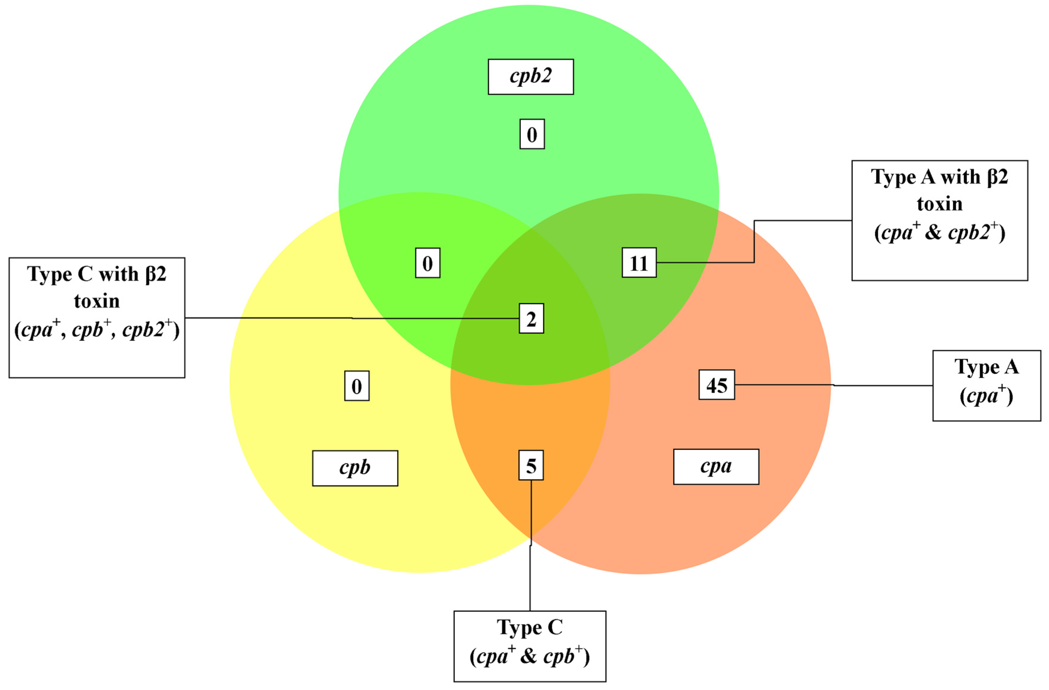 Foods 12 04185 g002 Foods 12 04185 g002