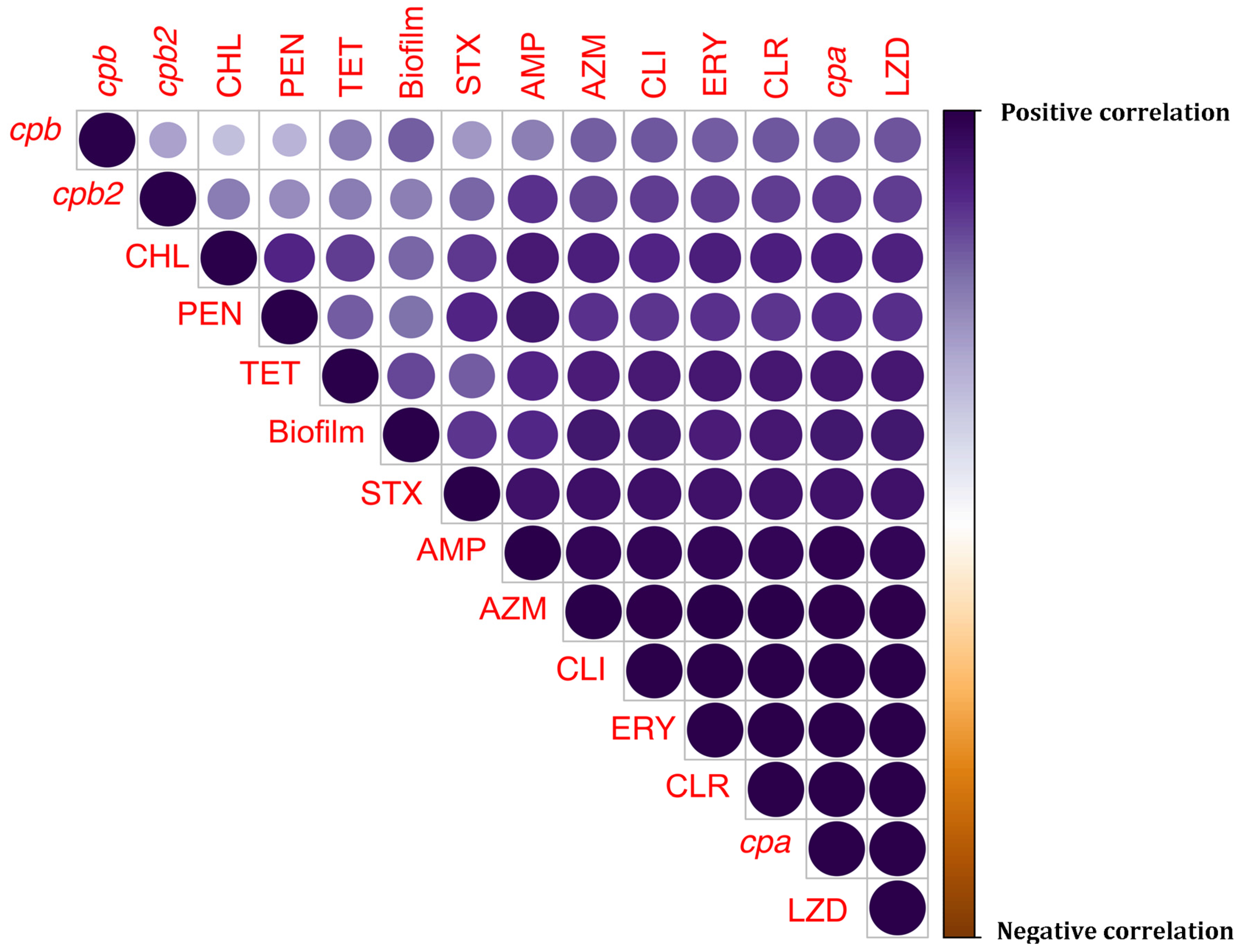 Foods 12 04185 g004 Foods 12 04185 g004