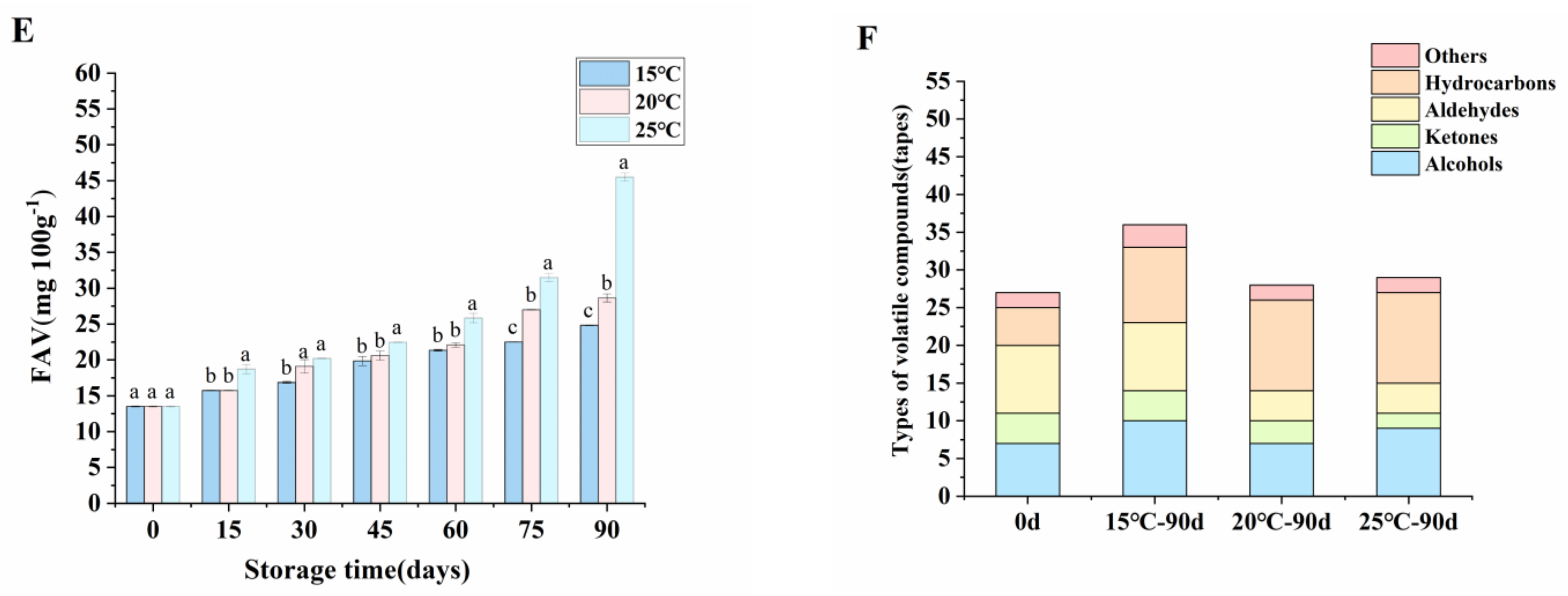 Foods 12 04218 g001b