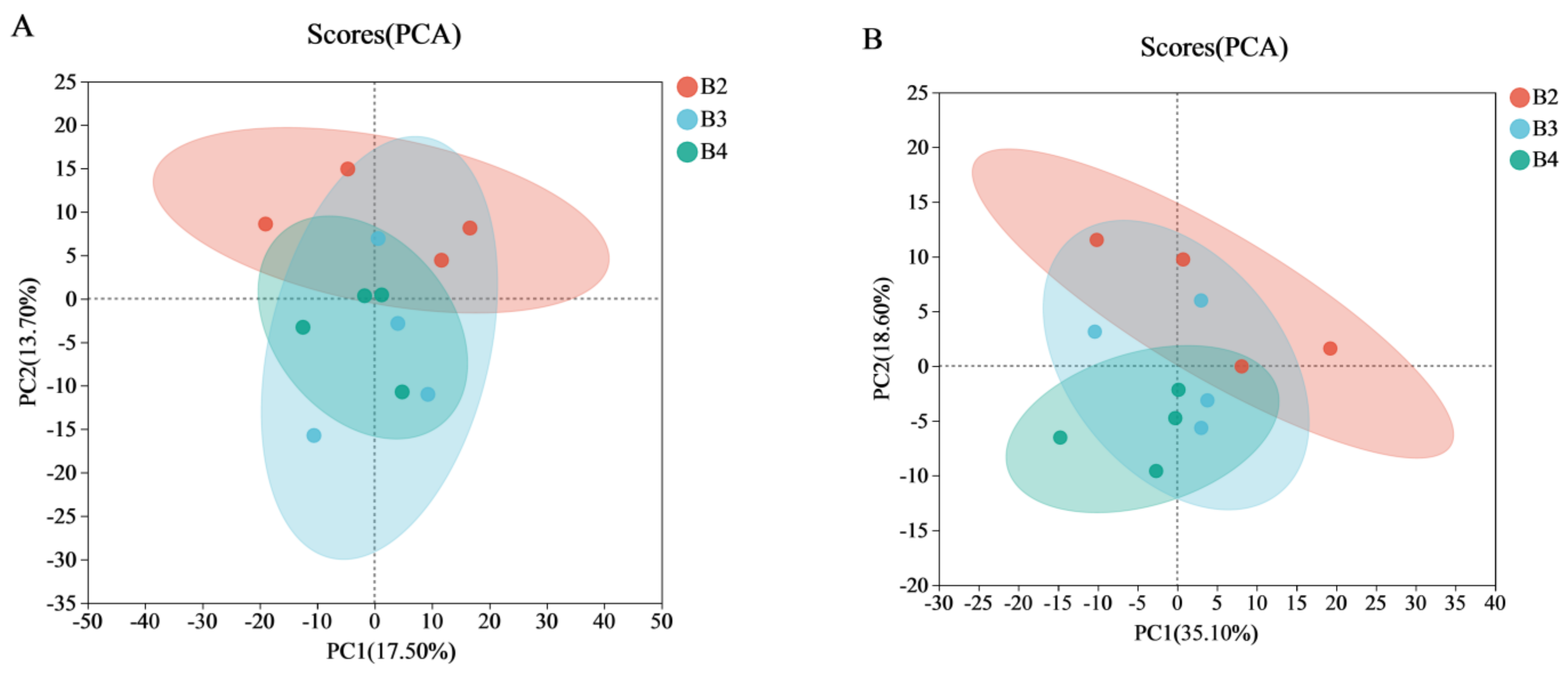 Foods 12 04218 g003a
