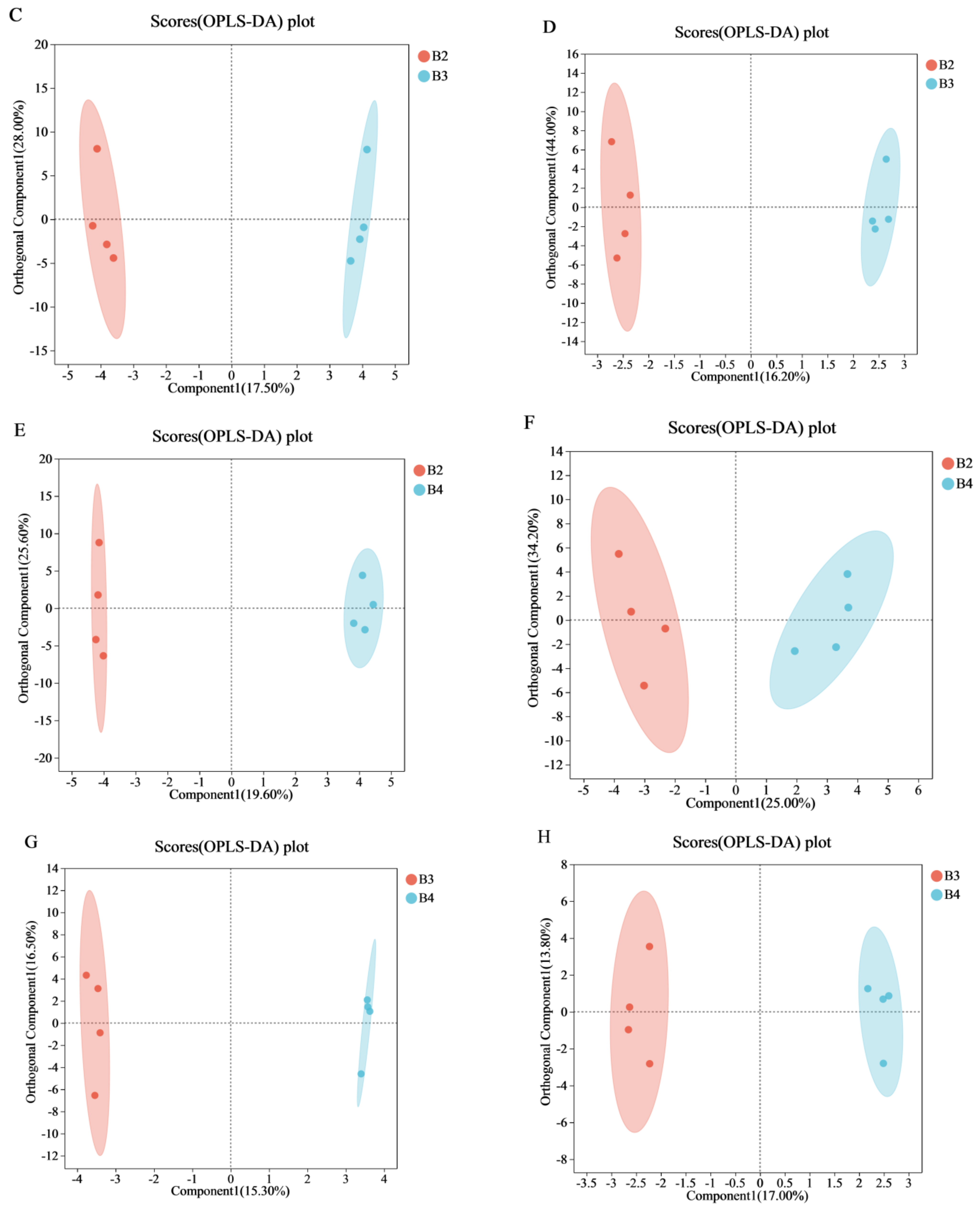 Foods 12 04218 g003b