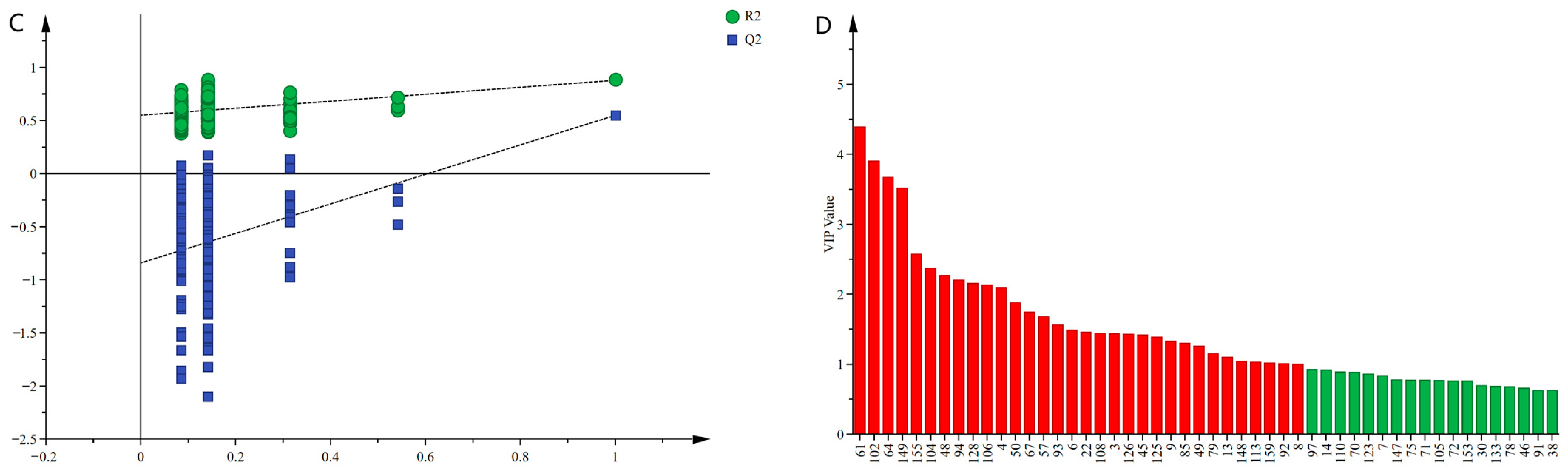 Foods 12 04224 g004b