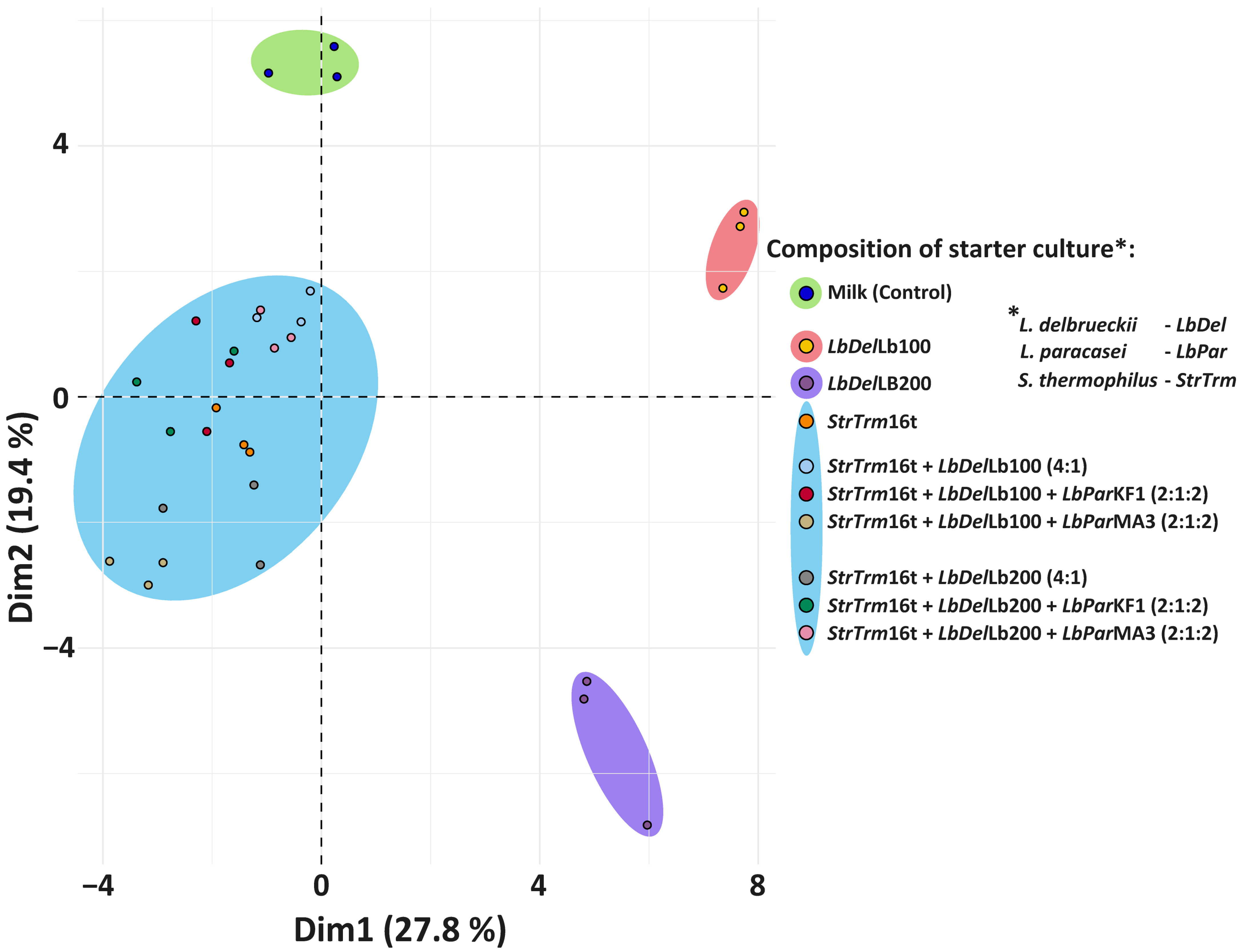 Foods 12 04238 g001 Foods 12 04238 g001