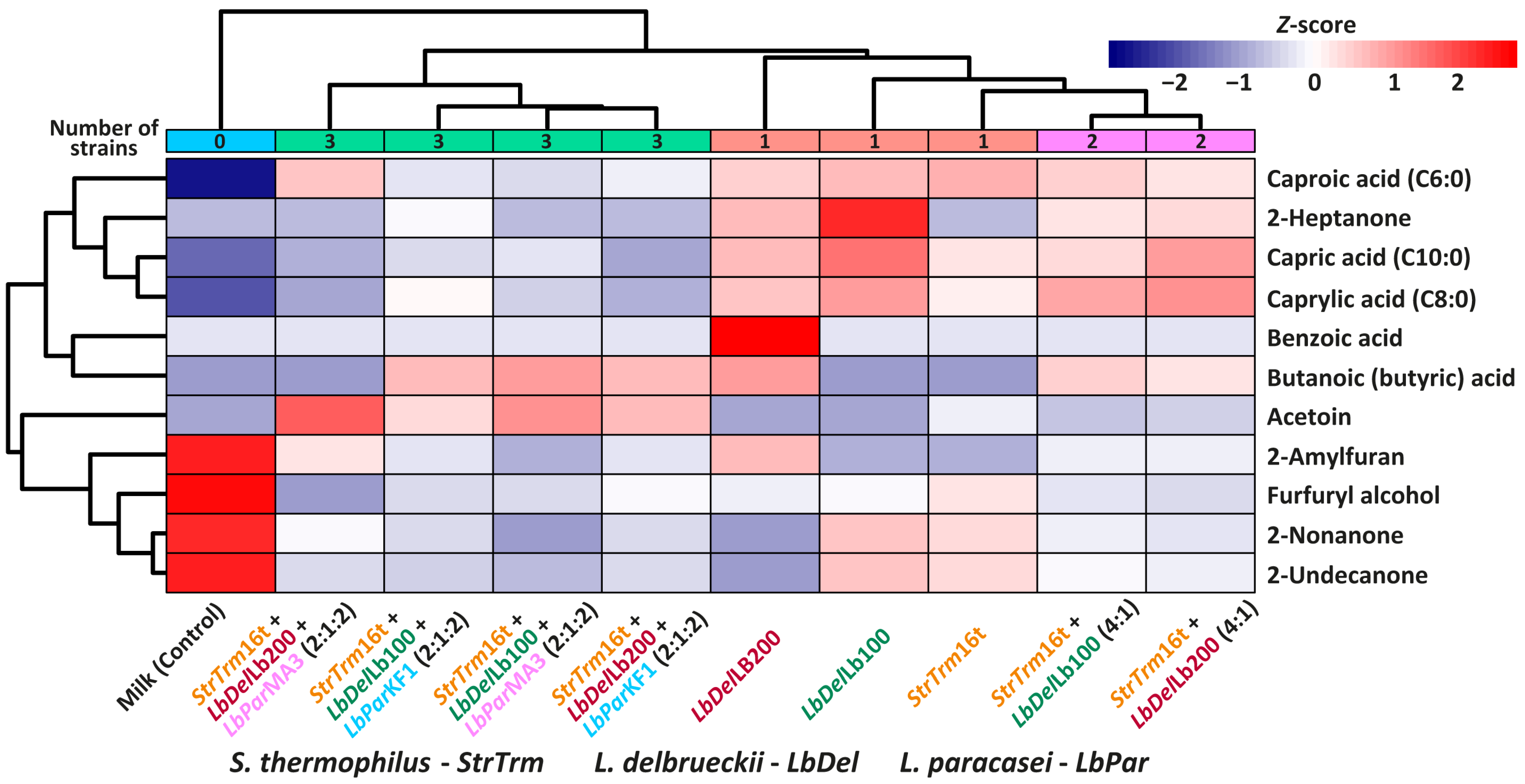 Foods 12 04238 g002 Foods 12 04238 g002
