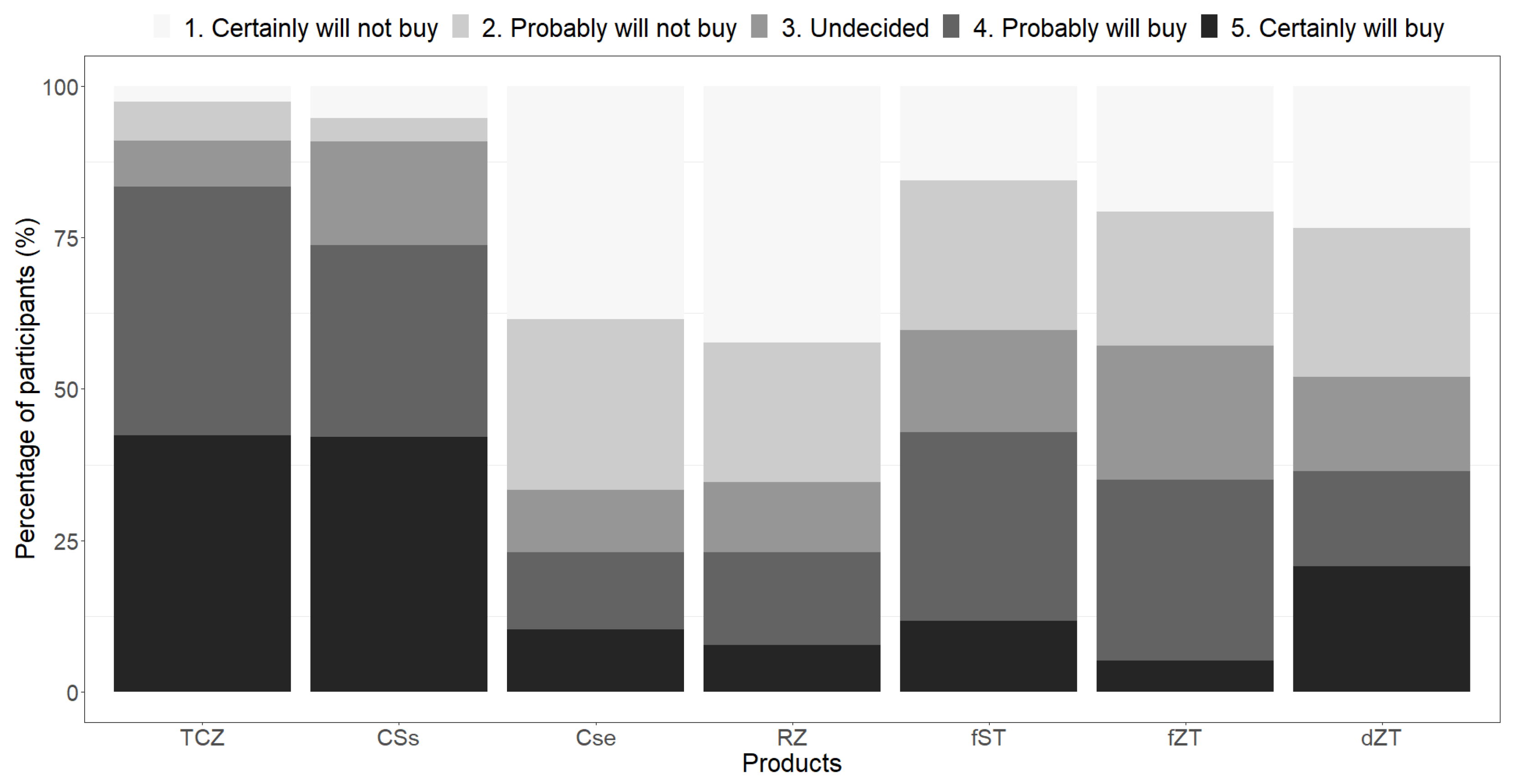 Foods 12 04268 g003a
