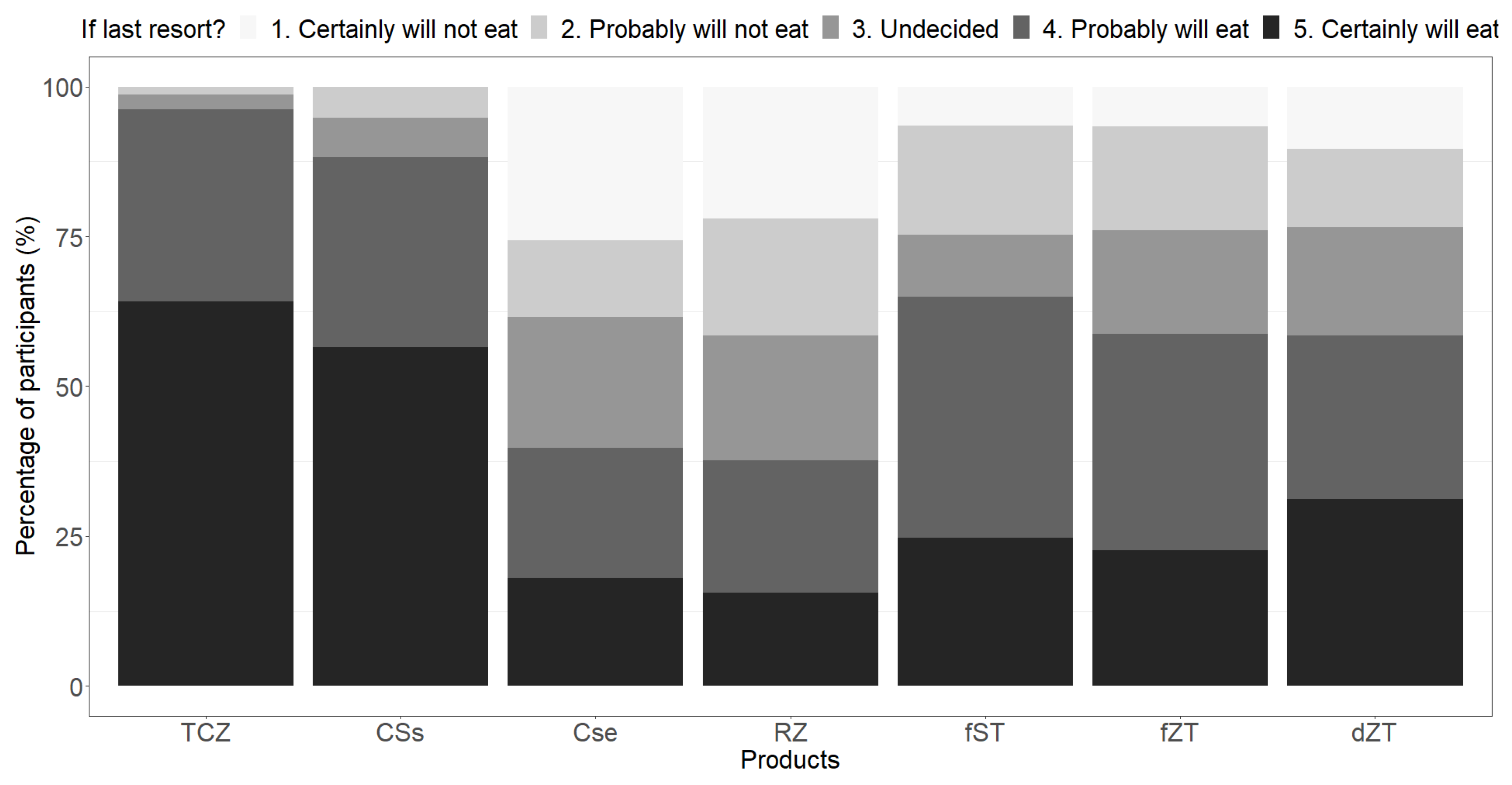 Foods 12 04268 g003b