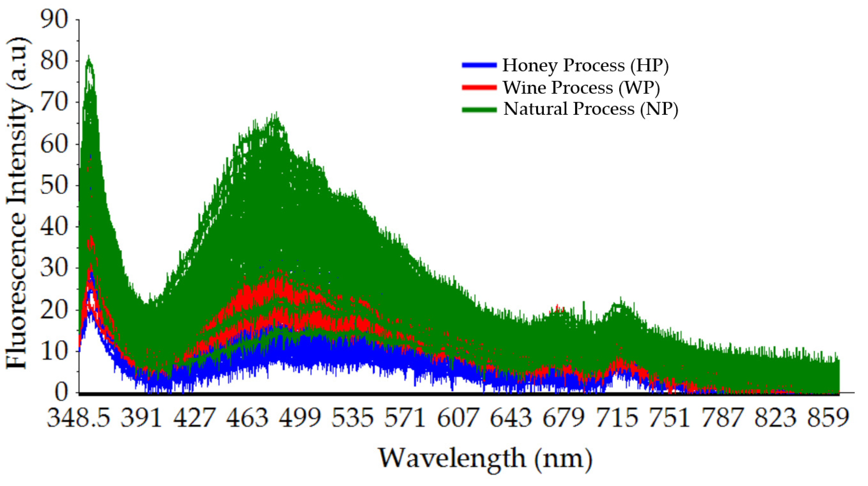 Foods 12 04302 g004 Foods 12 04302 g004