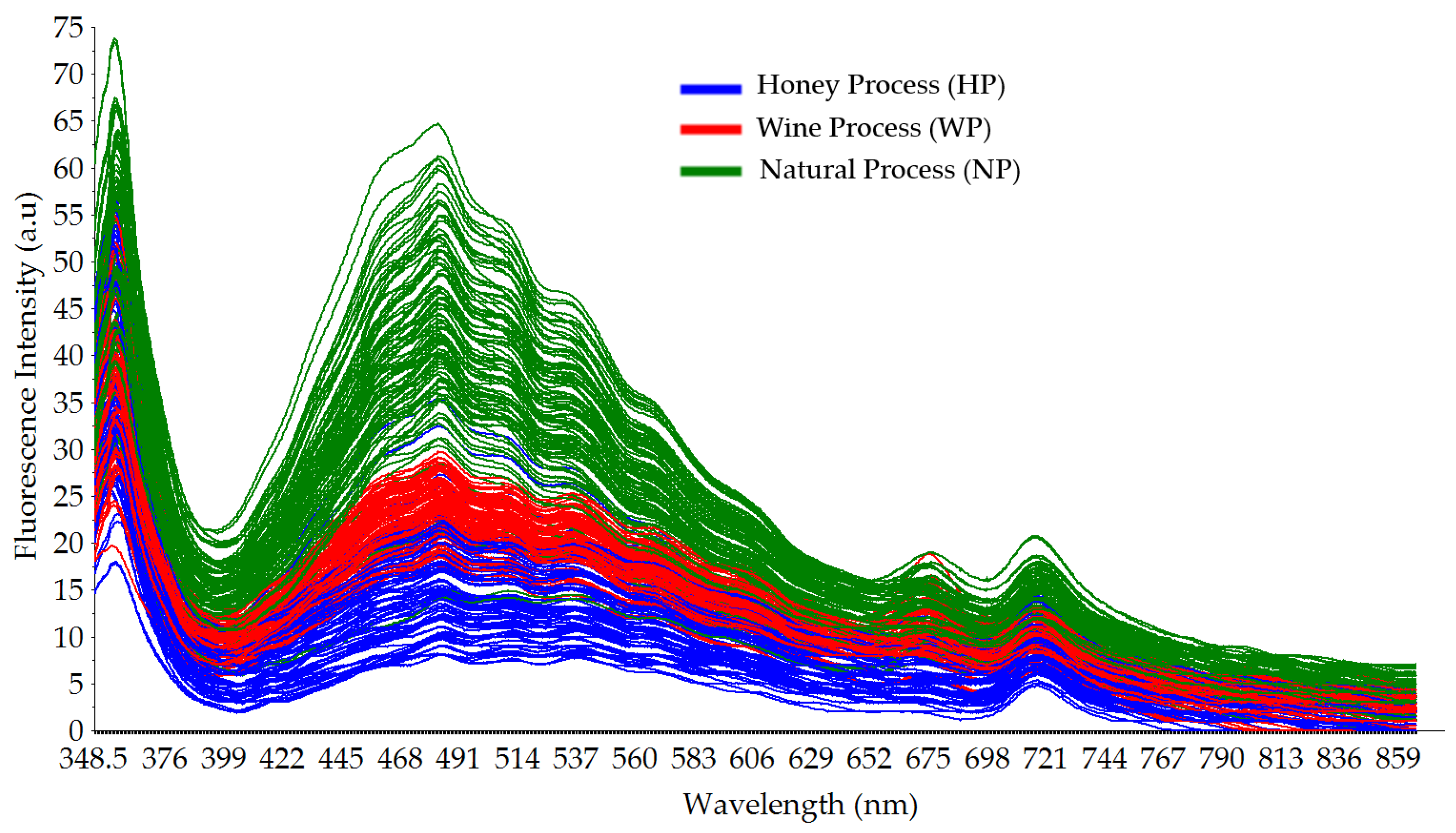Foods 12 04302 g005 Foods 12 04302 g005
