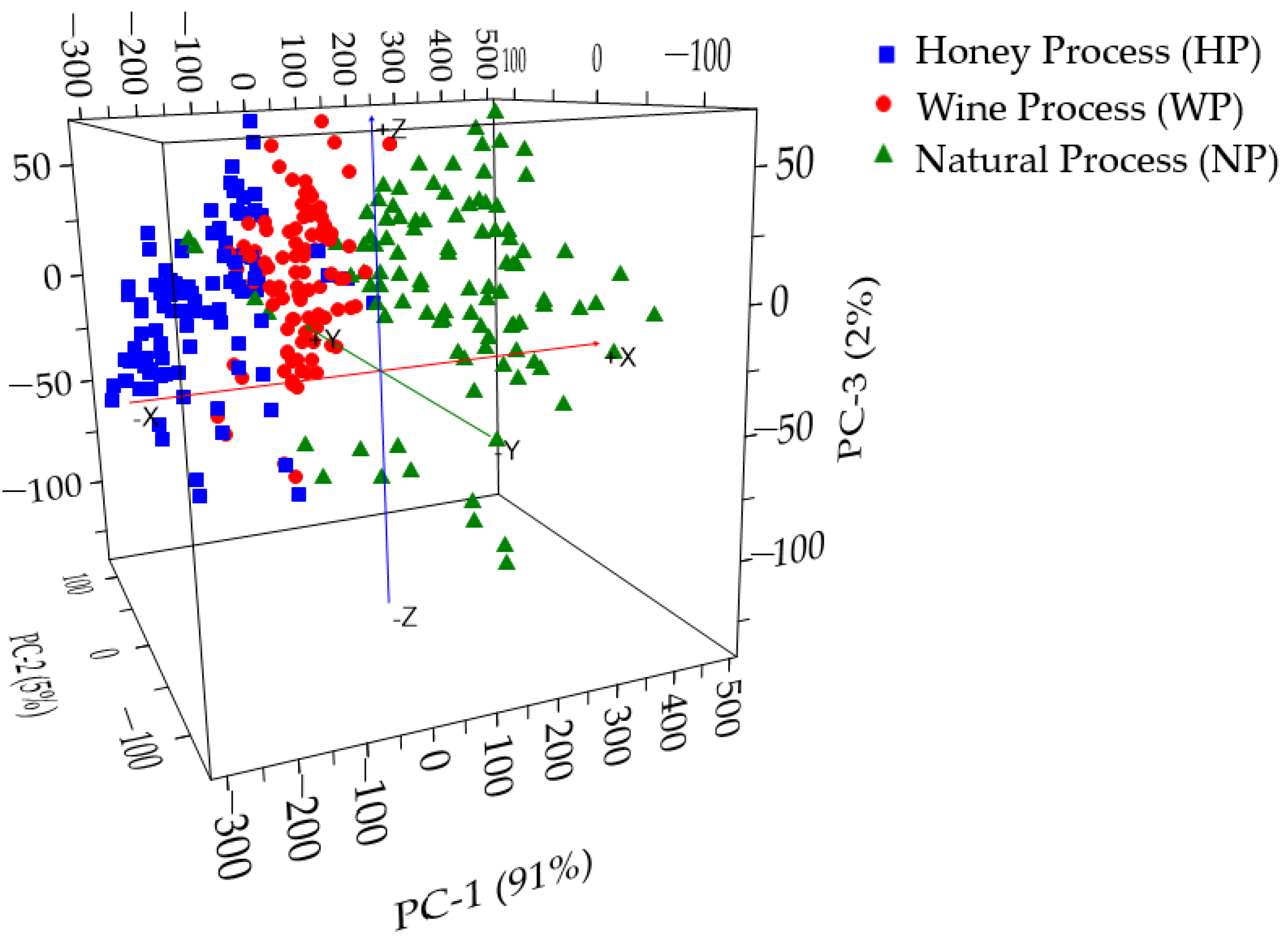 Foods 12 04302 g006 Foods 12 04302 g006