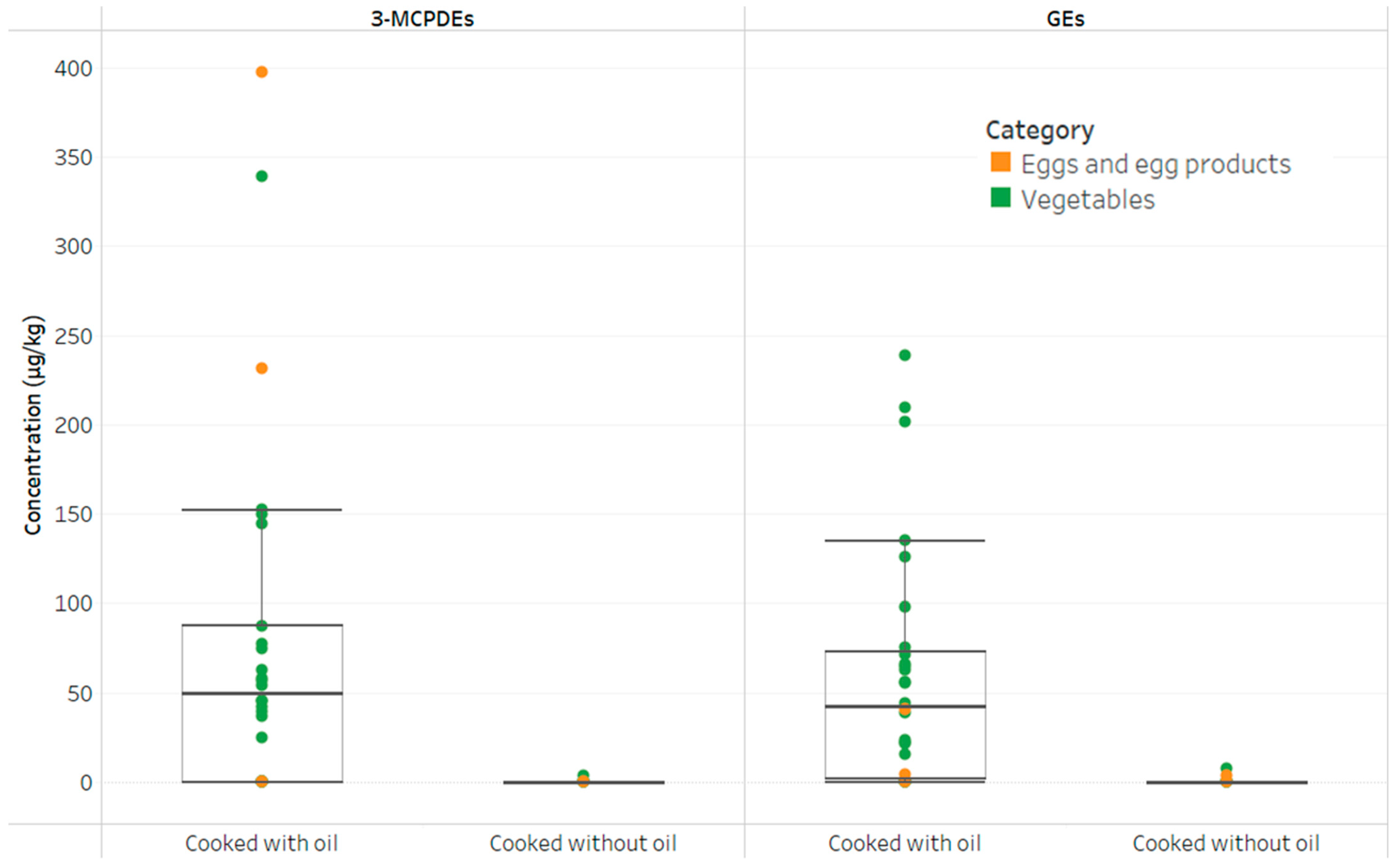 Foods 12 04331 g001 Foods 12 04331 g001