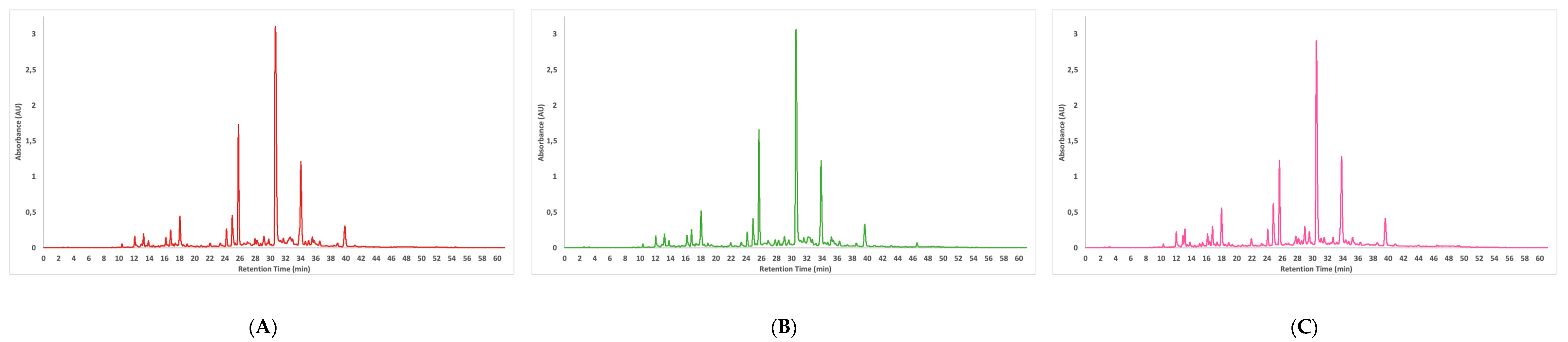 Foods 12 04462 g001 Foods 12 04462 g001