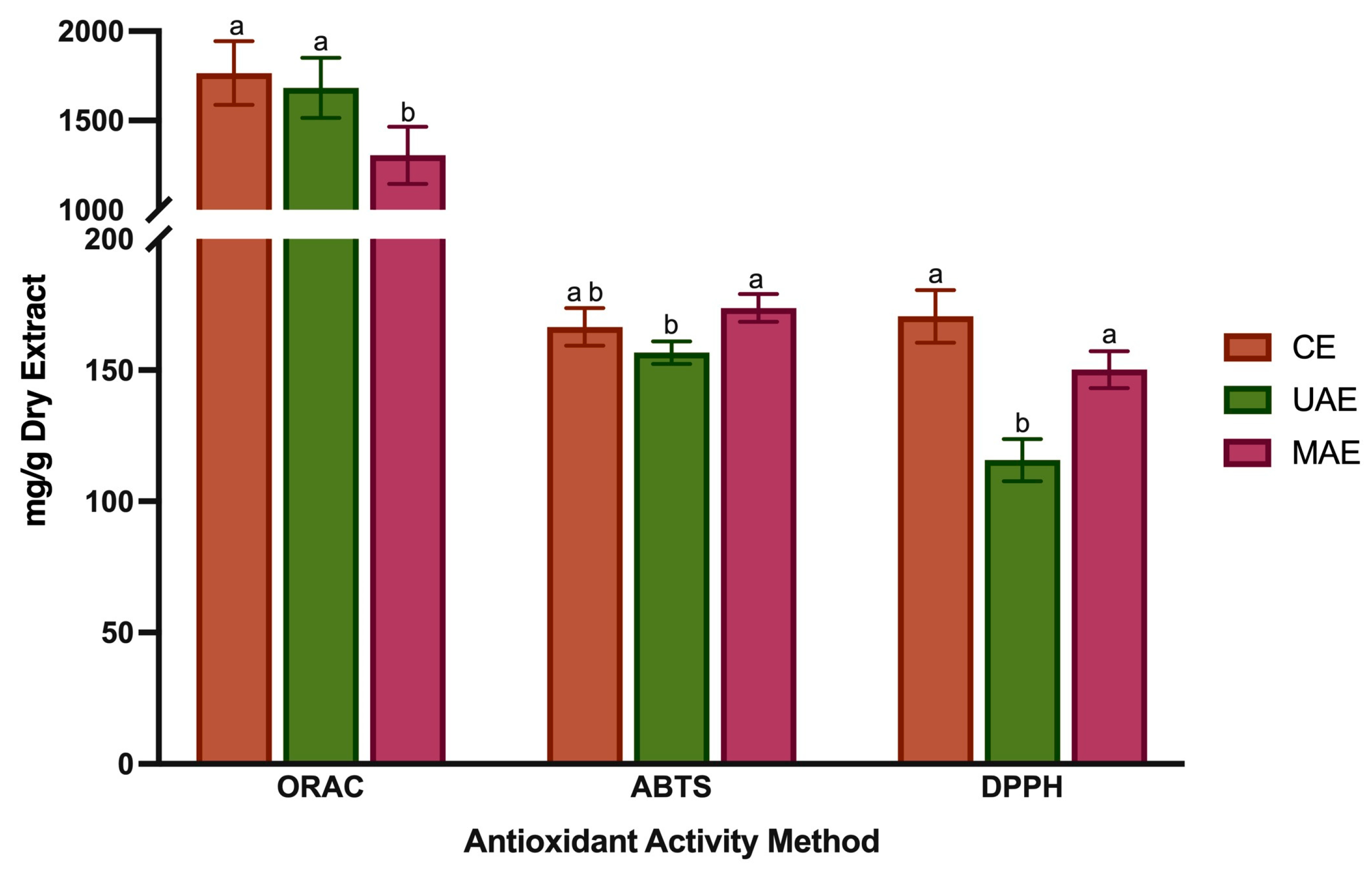 Foods 12 04462 g002 Foods 12 04462 g002