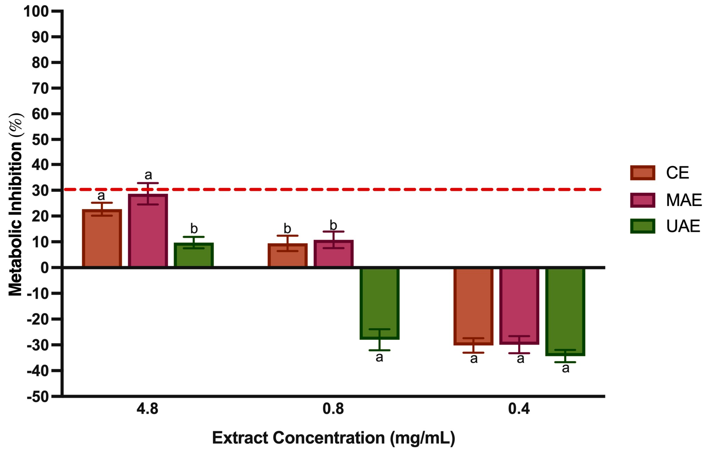 Foods 12 04462 g006 Foods 12 04462 g006