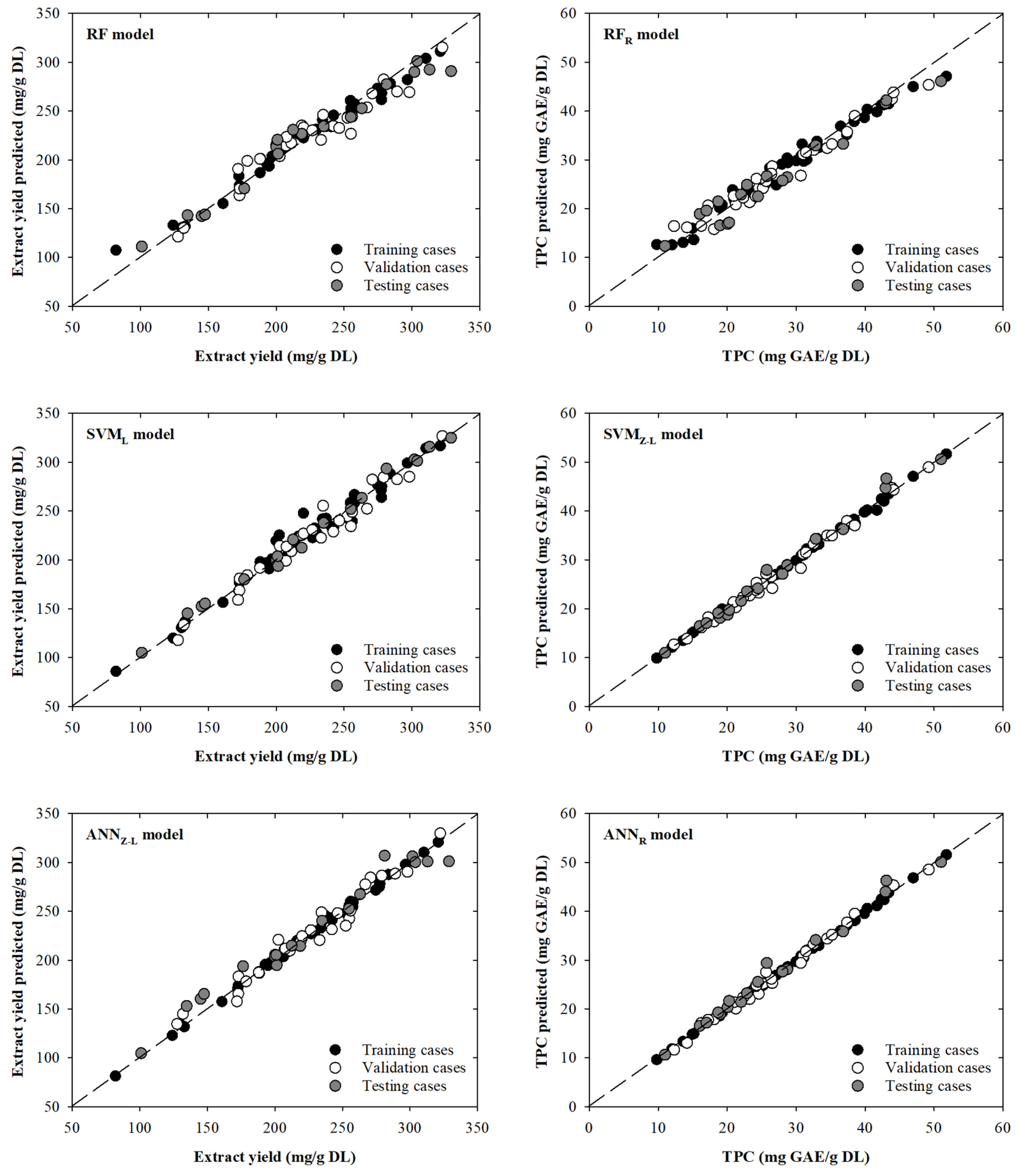 Foods 12 04483 g002 Foods 12 04483 g002