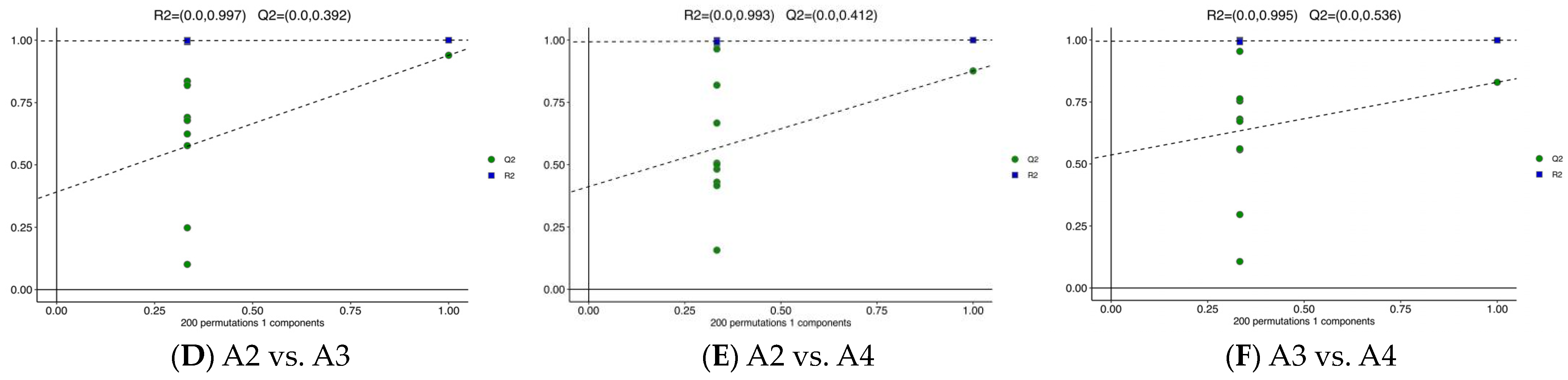Foods 12 04486 g003b