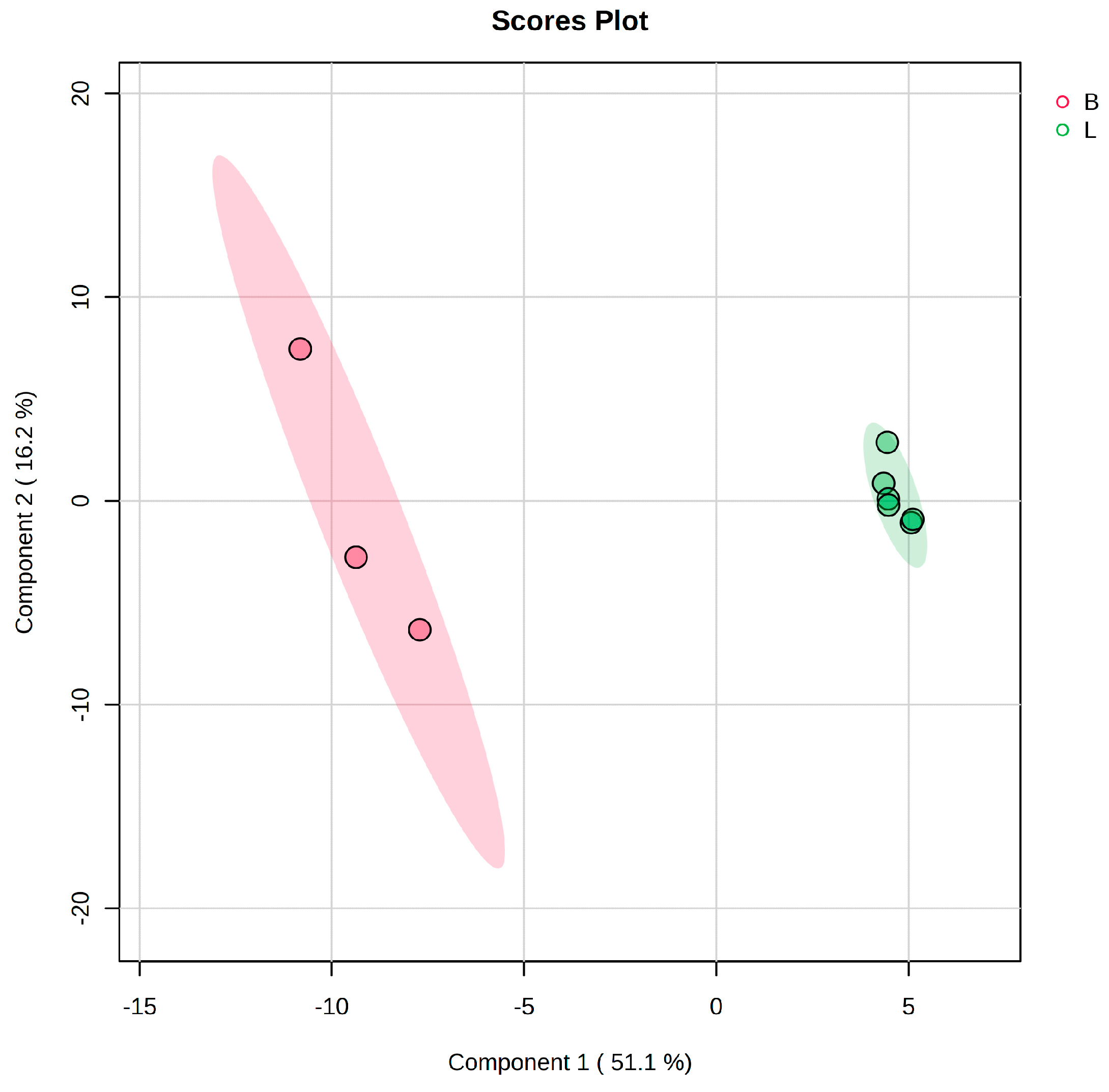 Foods 12 04493 g002 Foods 12 04493 g002
