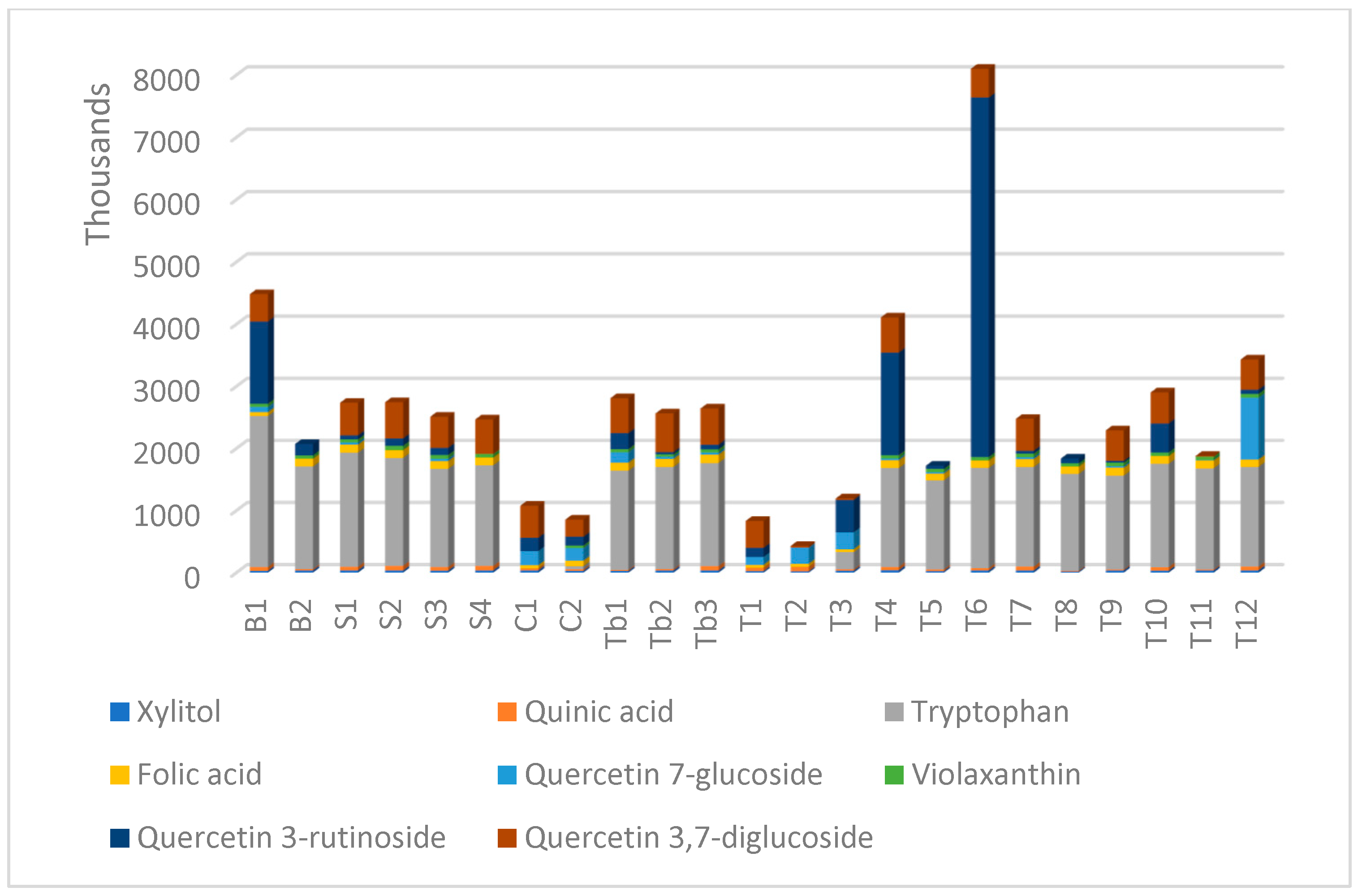 Foods 12 04493 g006 Foods 12 04493 g006