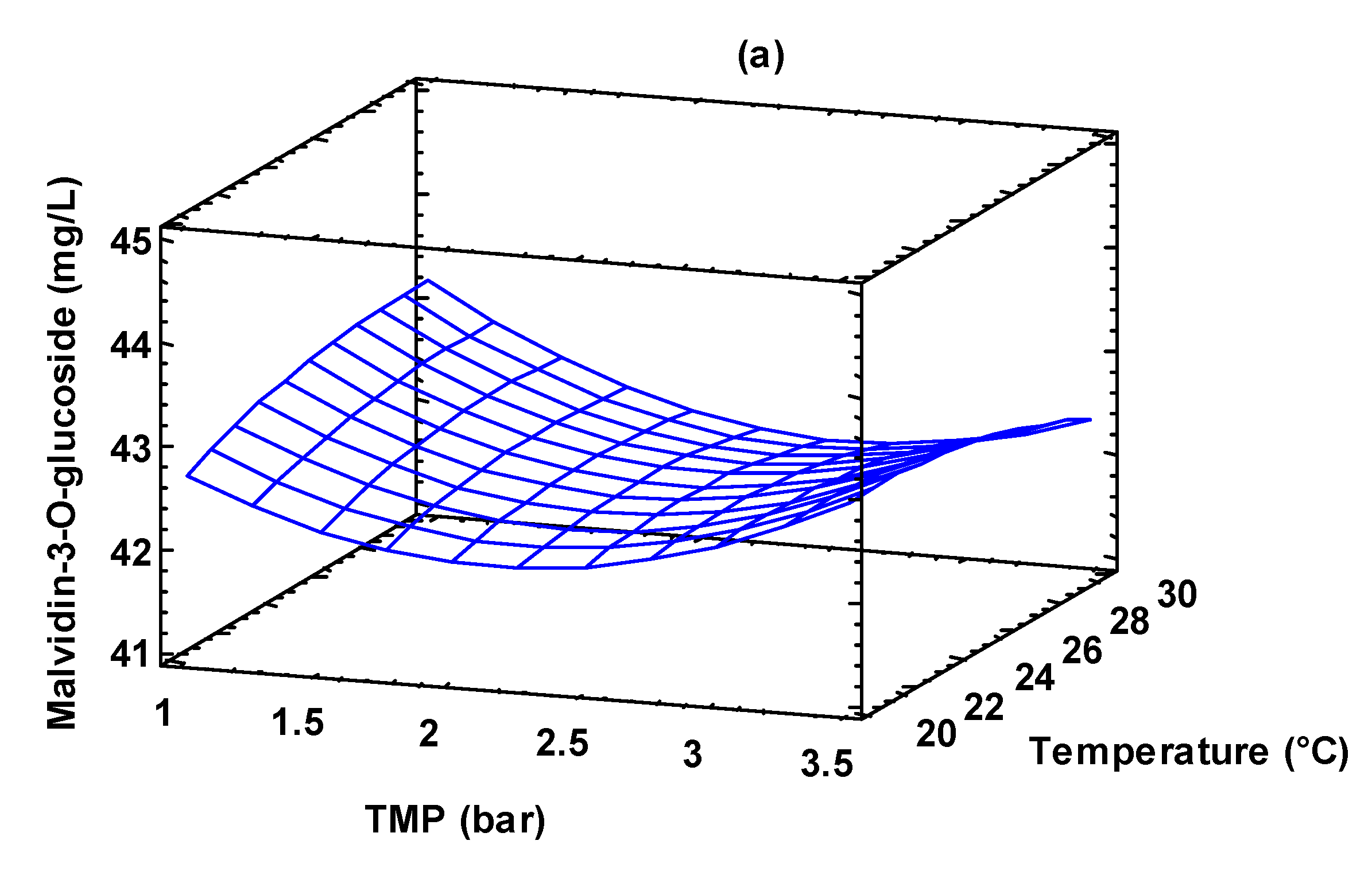 Foods 13 00020 g006a