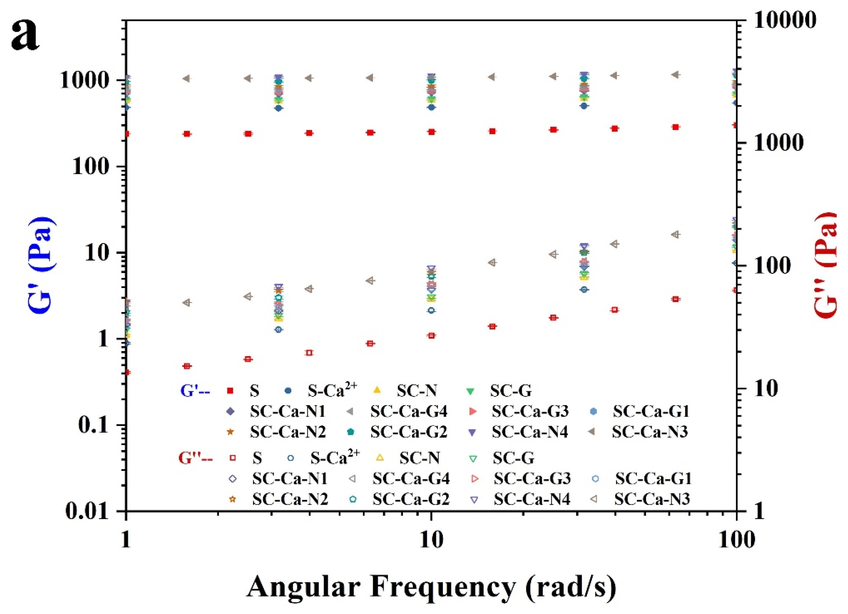 Foods 13 00024 g002a