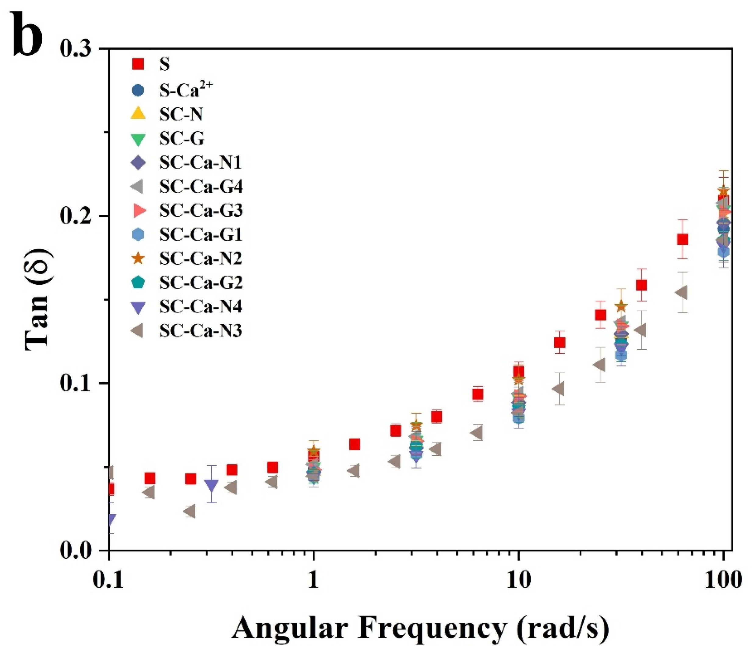 Foods 13 00024 g002b