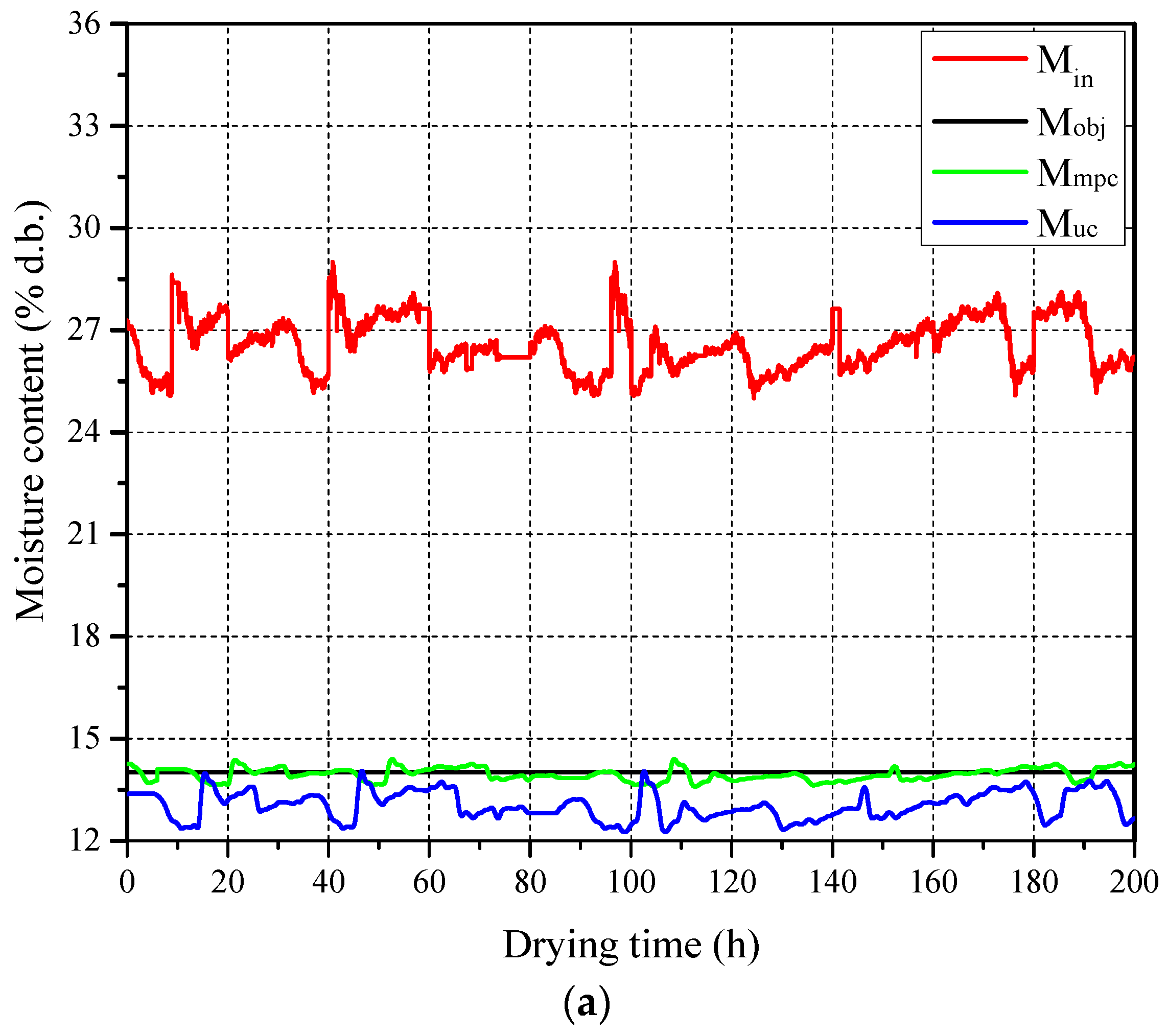Foods 13 00043 g008a