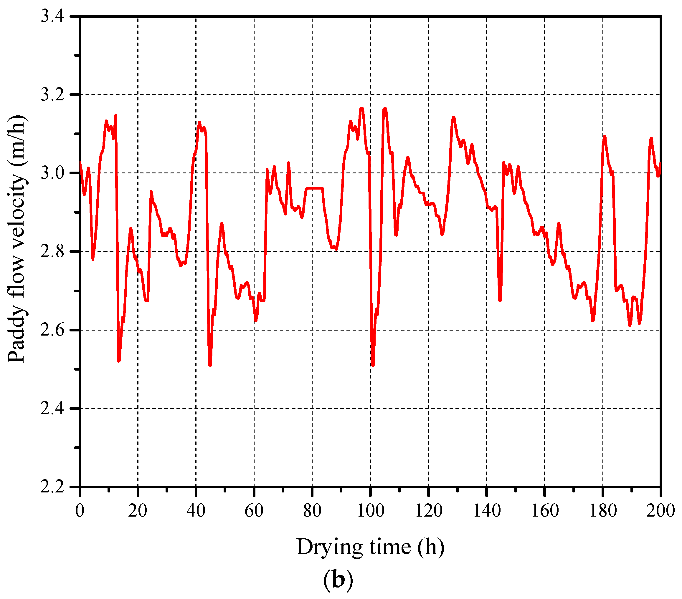 Foods 13 00043 g008b