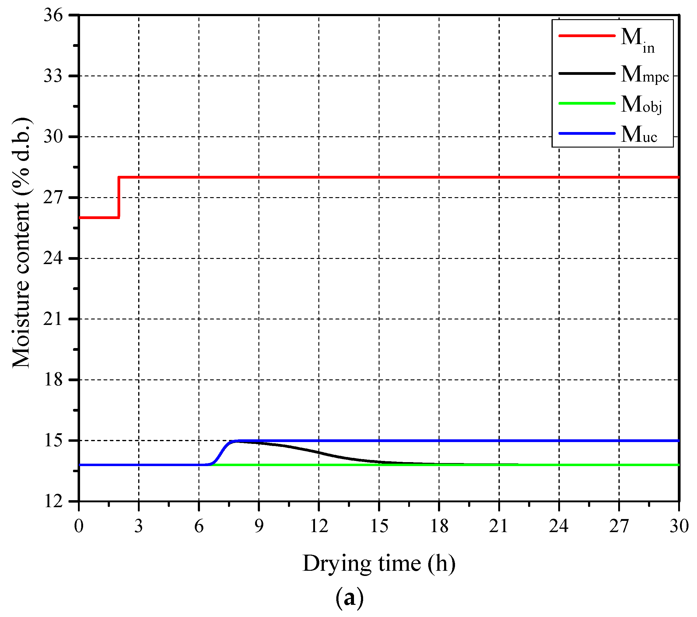 Foods 13 00043 g010a