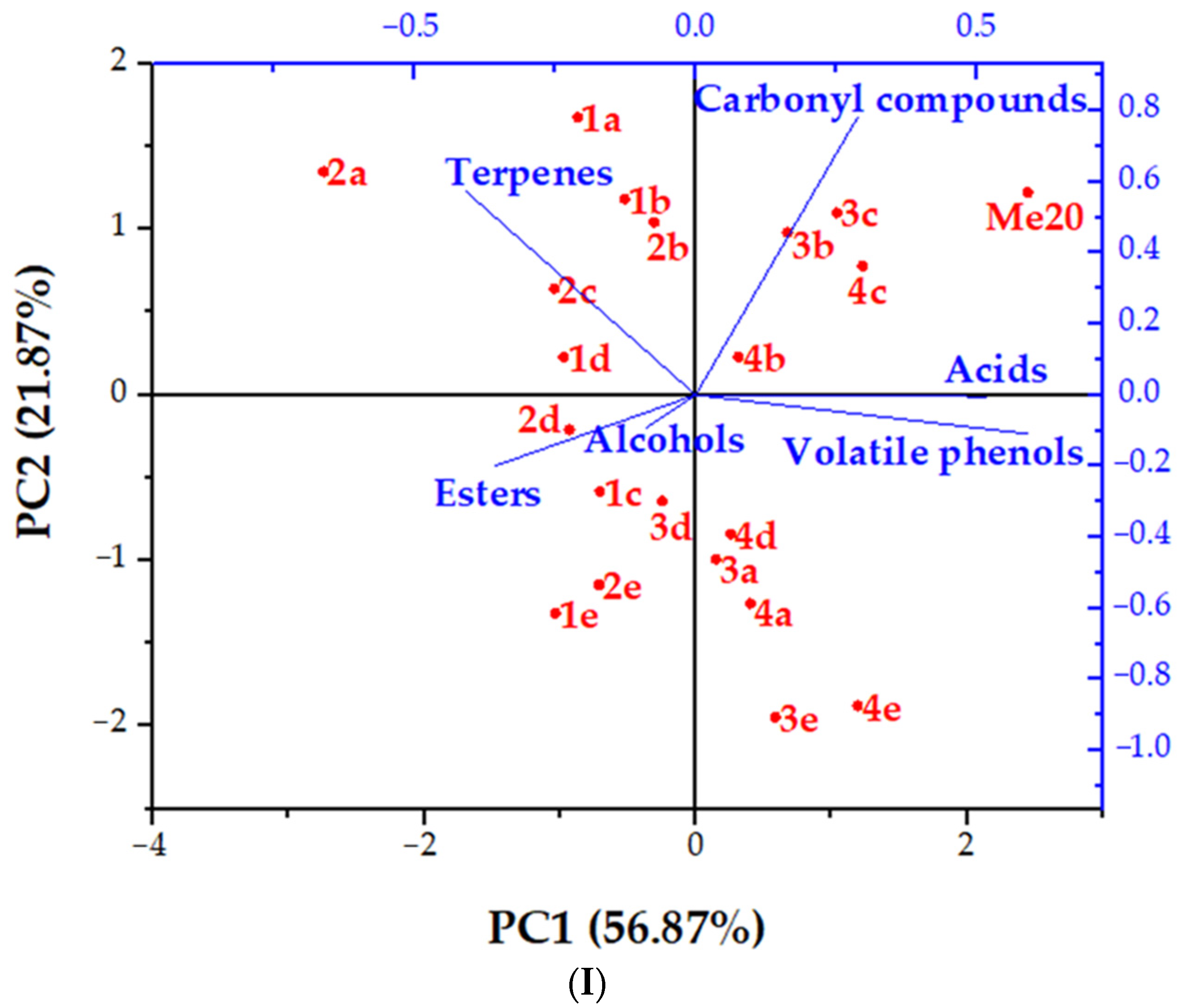 Foods 13 00045 g001a