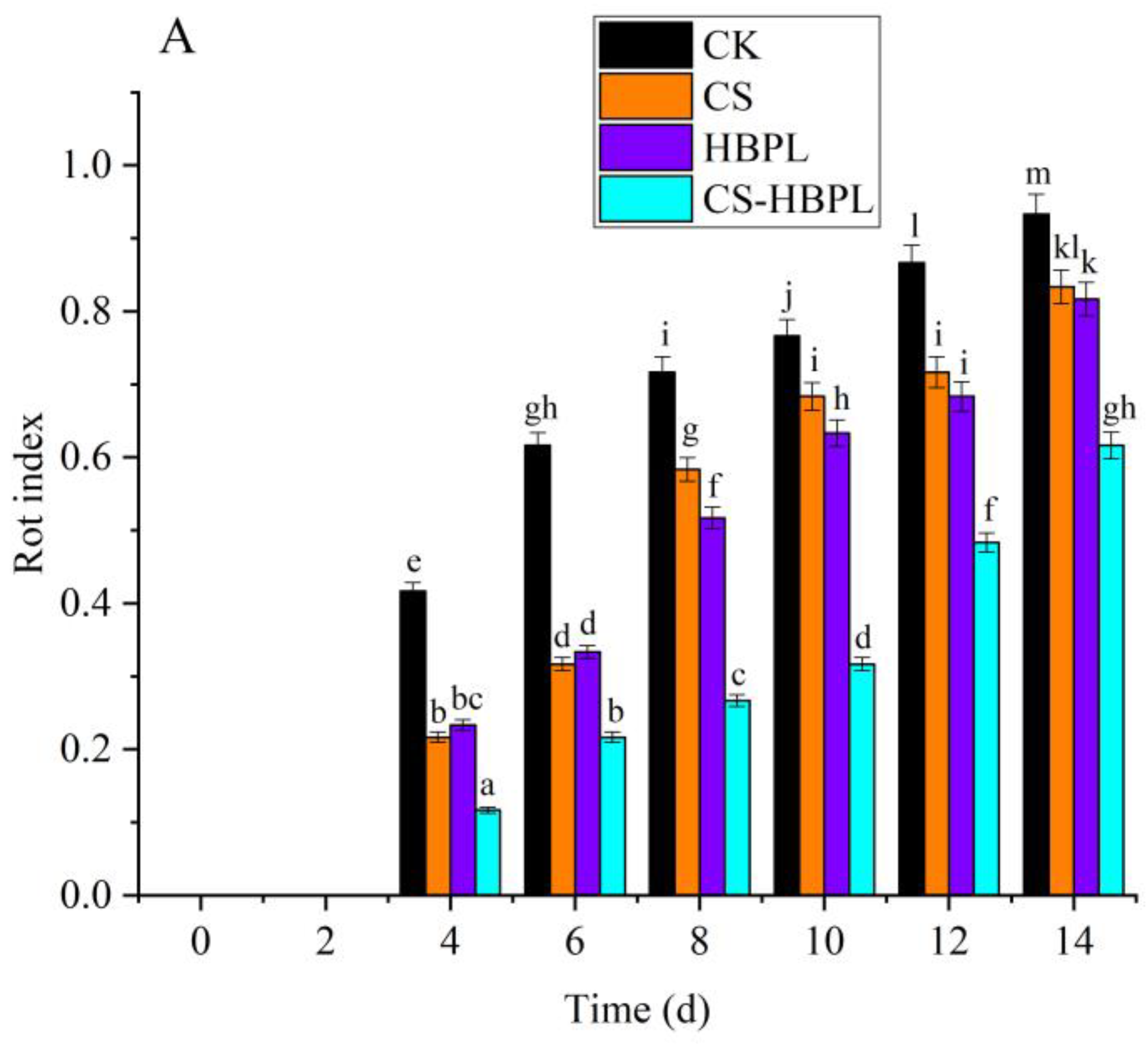 Foods 13 00077 g001a