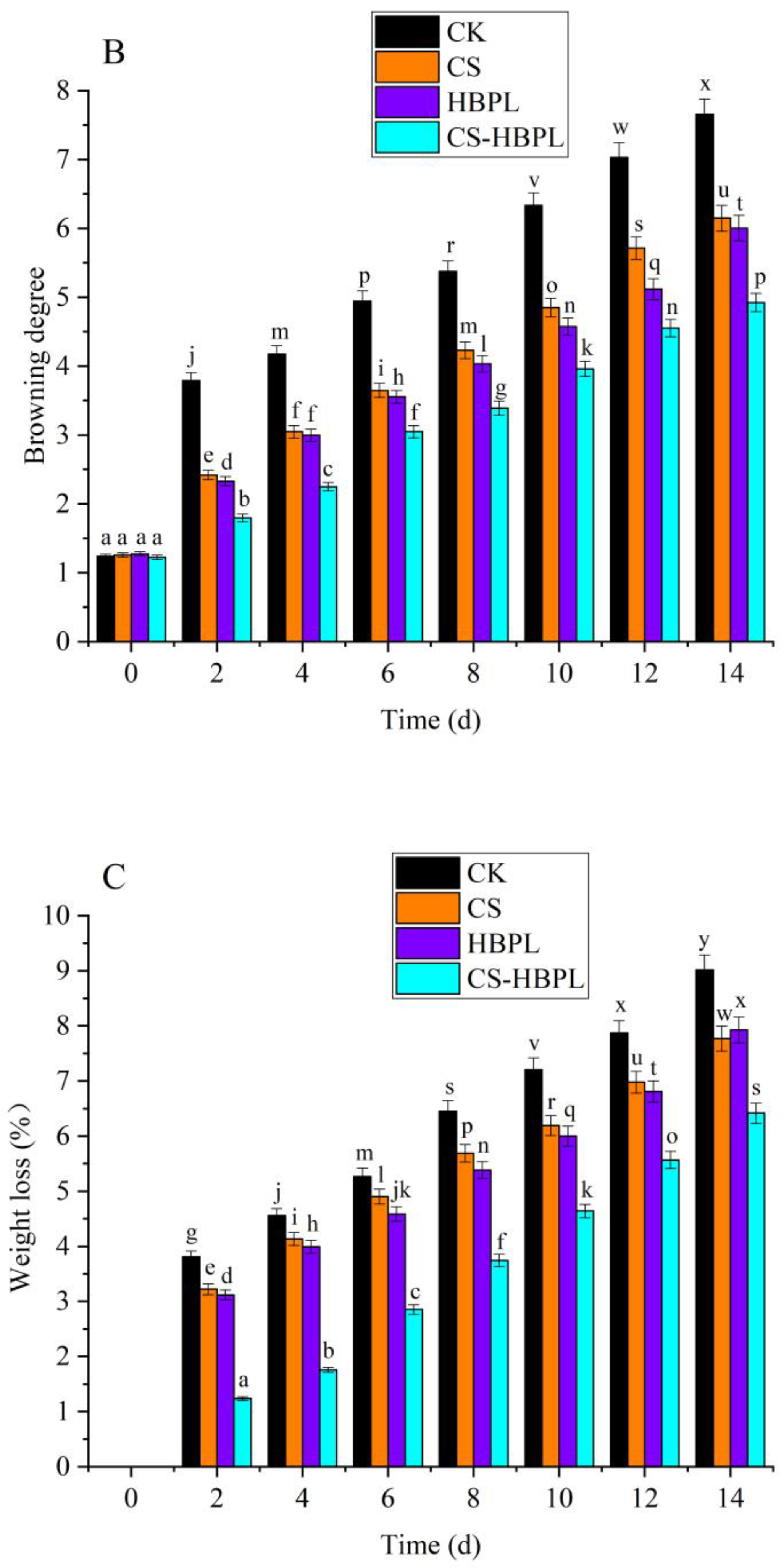 Foods 13 00077 g001b