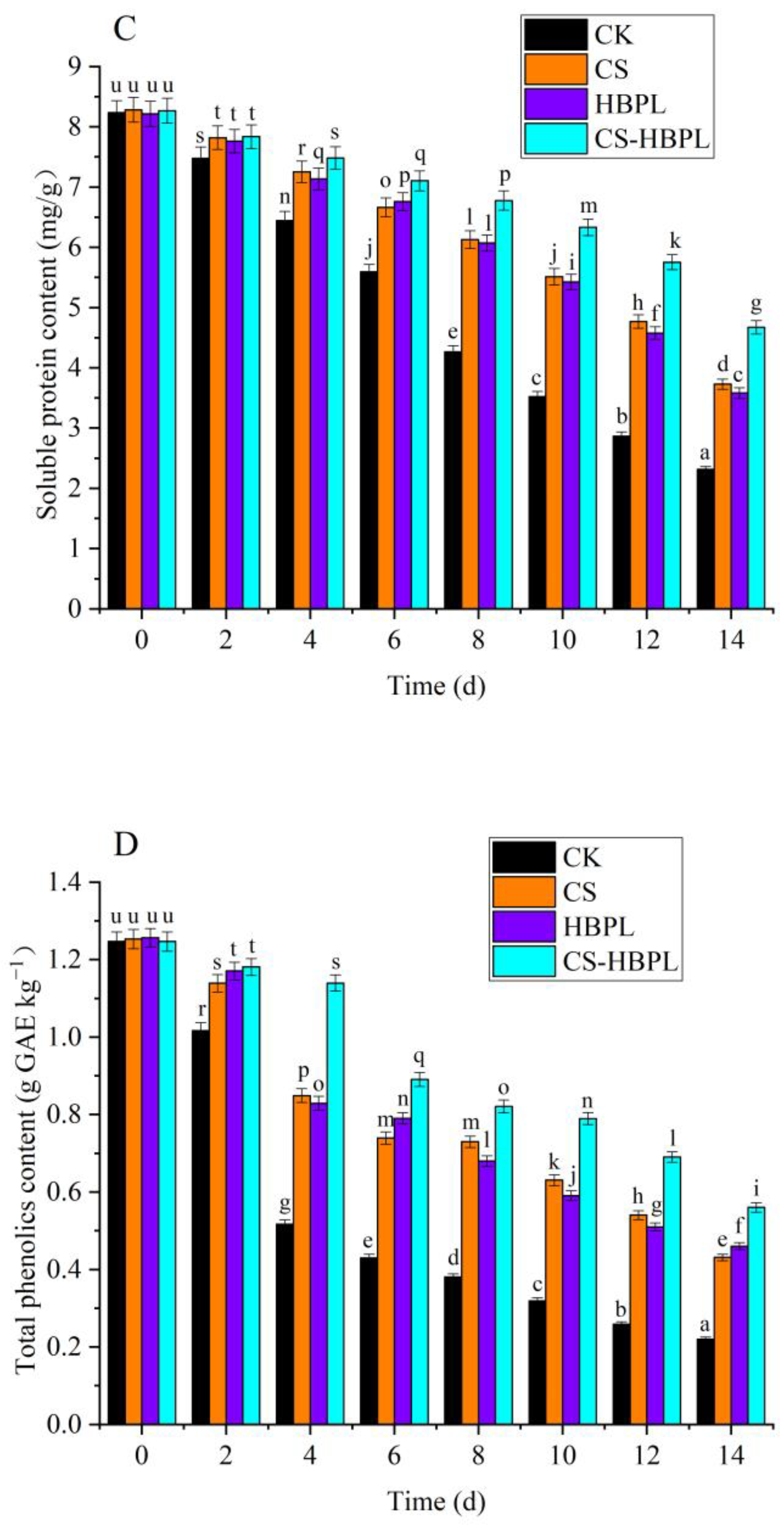 Foods 13 00077 g002b