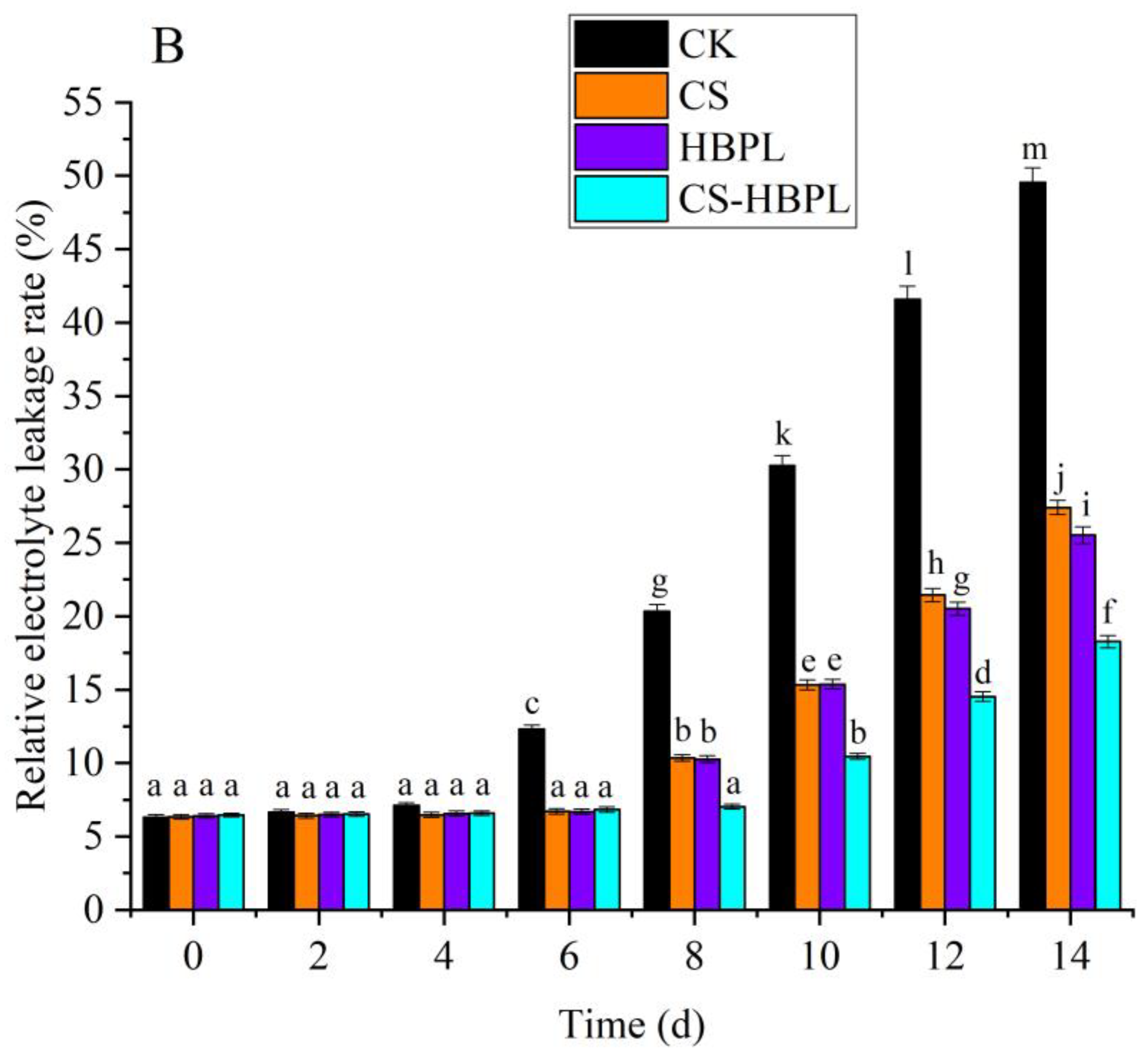 Foods 13 00077 g003b