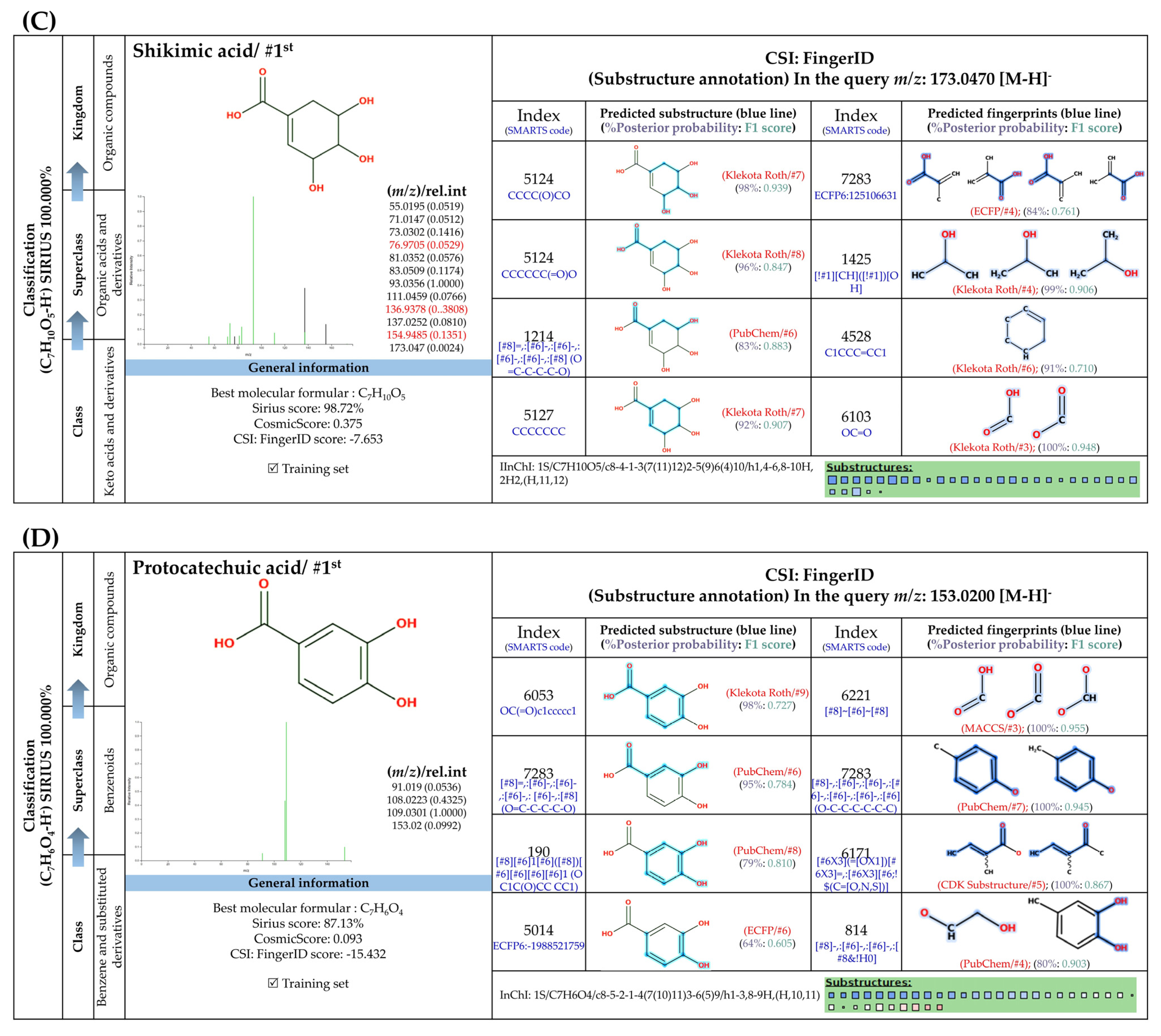 Foods 13 00081 g005b