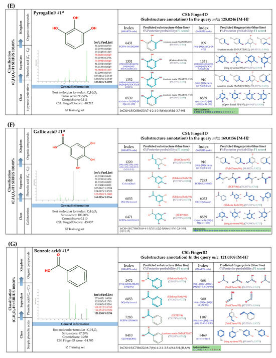 Foods 13 00081 g005c