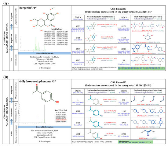 Foods 13 00081 g006a